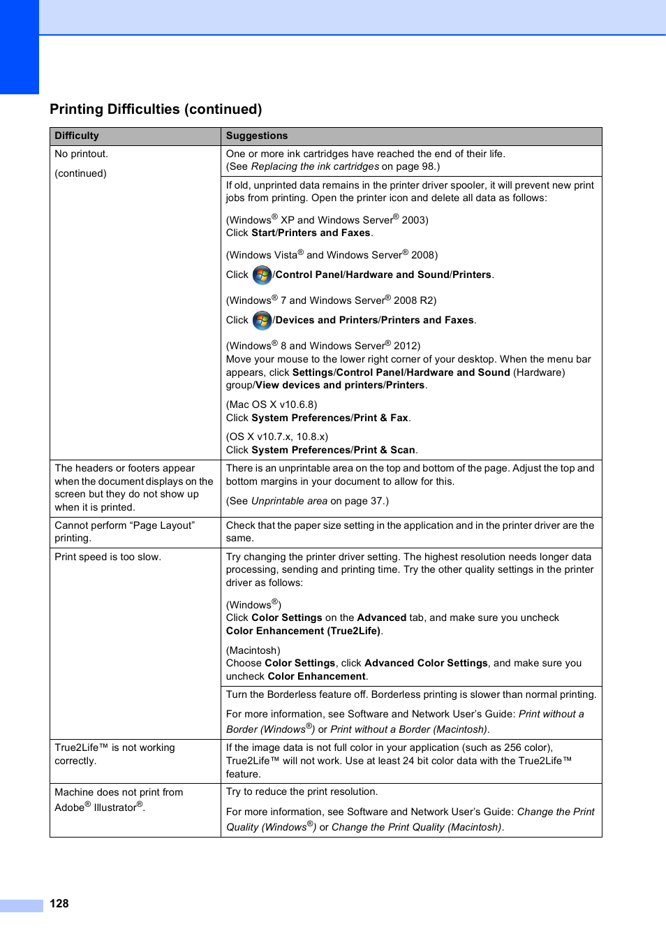 Printing difficulties (continued) | Brother MFC-J6920DW User Manual | Page 142 / 223