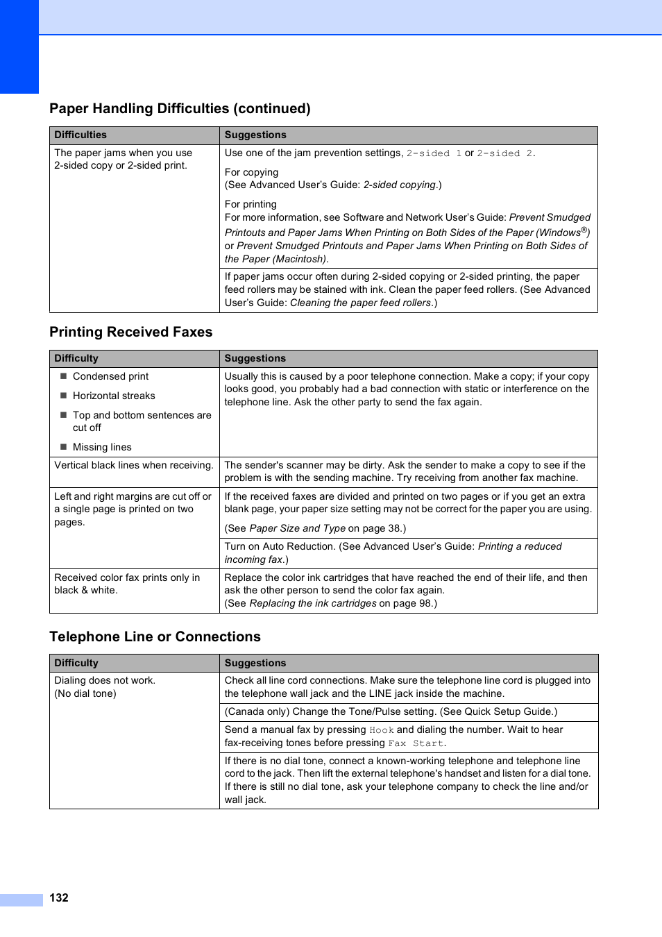 Printing received faxes, Telephone line or connections, Paper handling difficulties (continued) | Brother MFC-J6920DW User Manual | Page 146 / 223