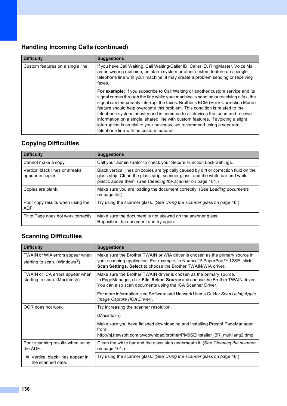 Copying difficulties, Scanning difficulties, Handling incoming calls (continued) | Brother MFC-J6920DW User Manual | Page 150 / 223
