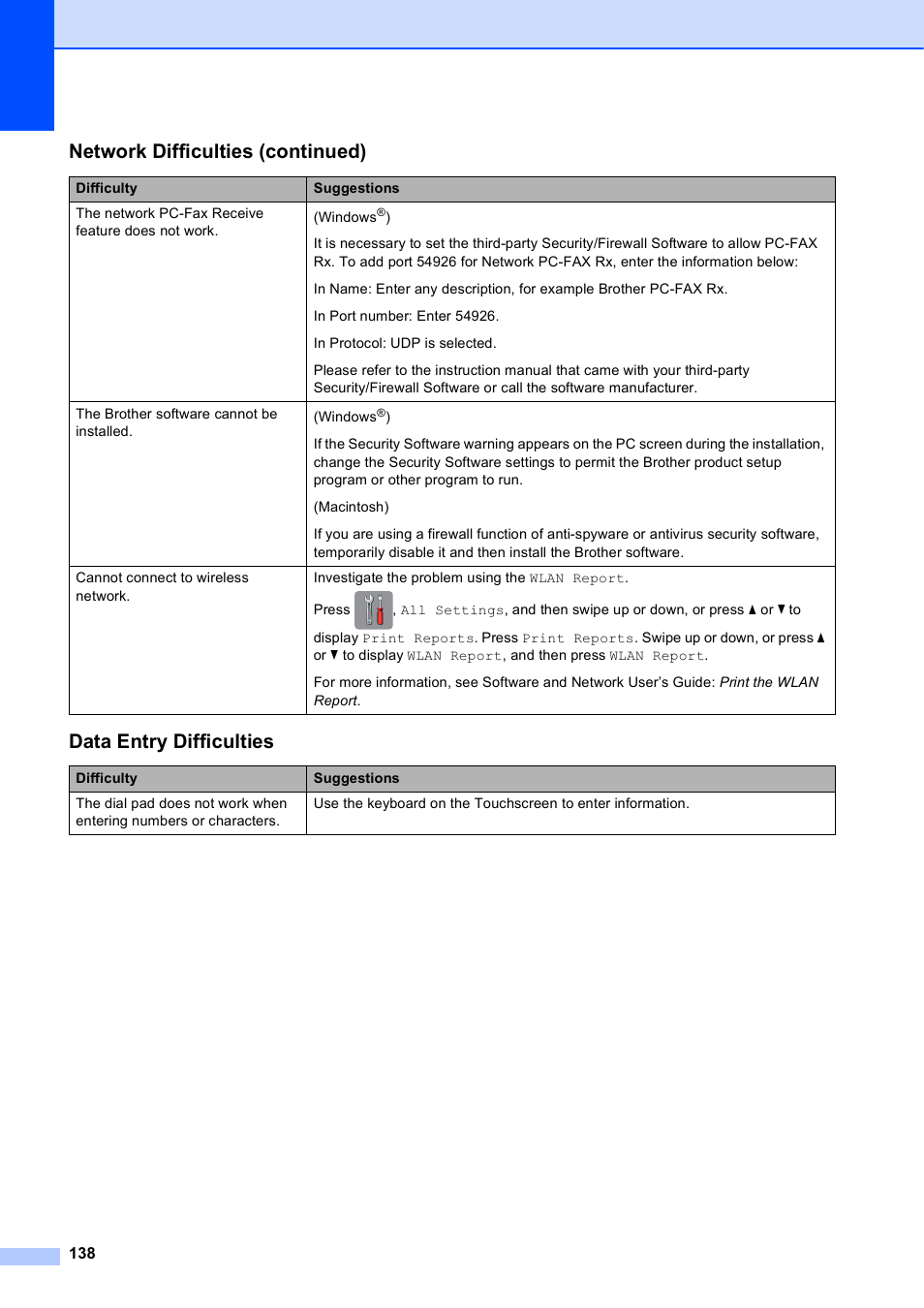 Data entry difficulties, Network difficulties (continued) | Brother MFC-J6920DW User Manual | Page 152 / 223