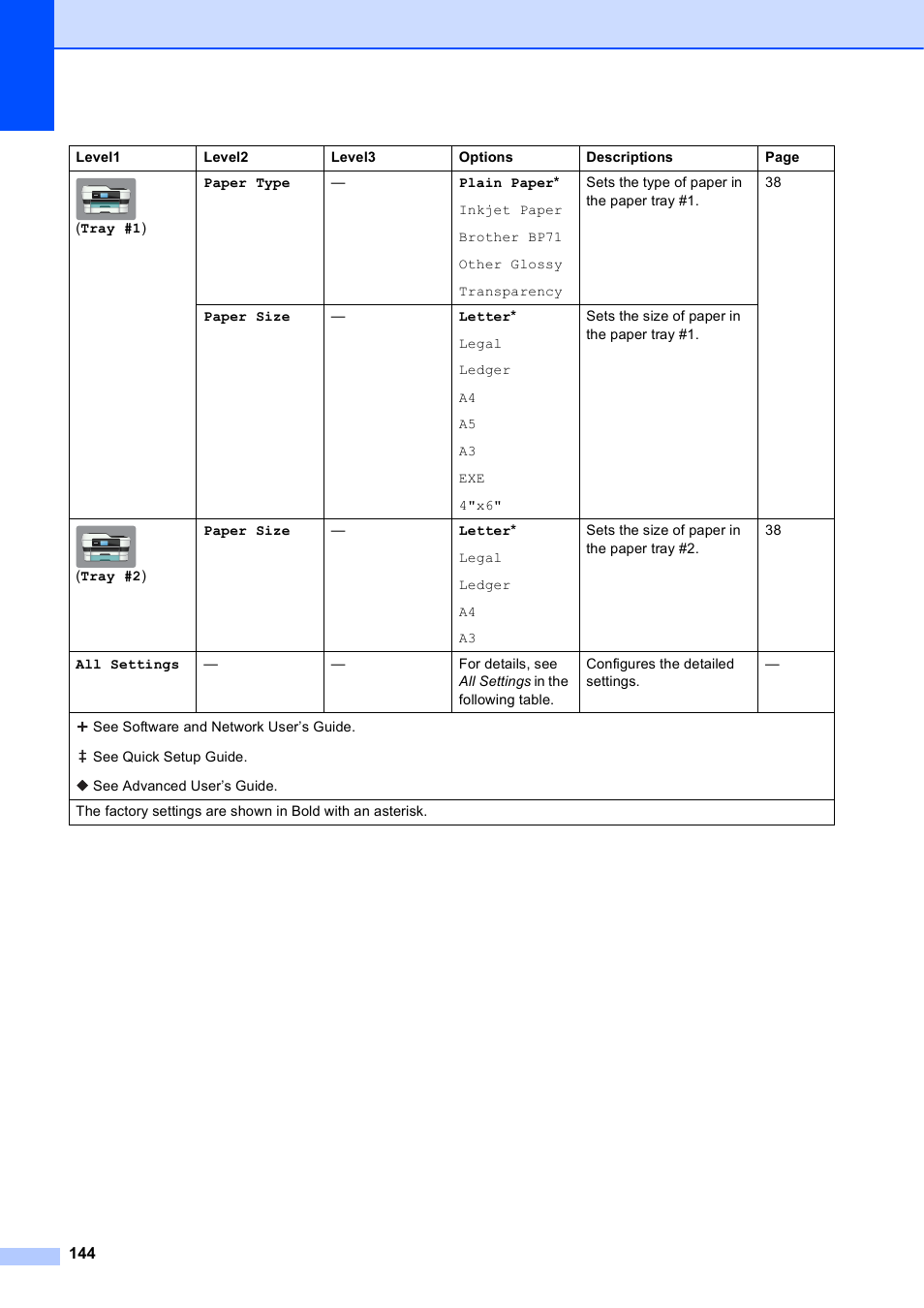 Brother MFC-J6920DW User Manual | Page 158 / 223