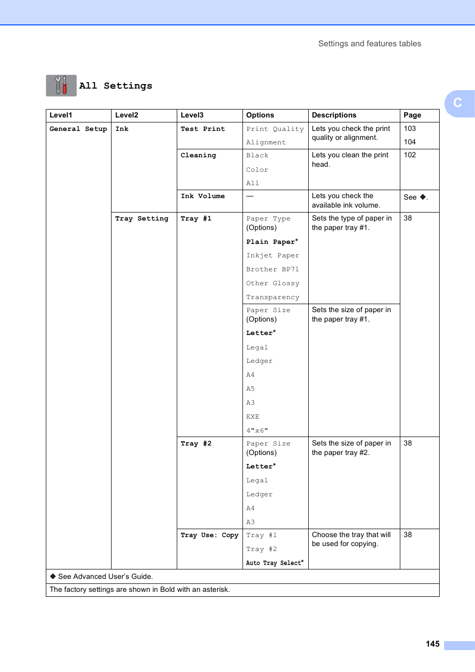 All settings | Brother MFC-J6920DW User Manual | Page 159 / 223