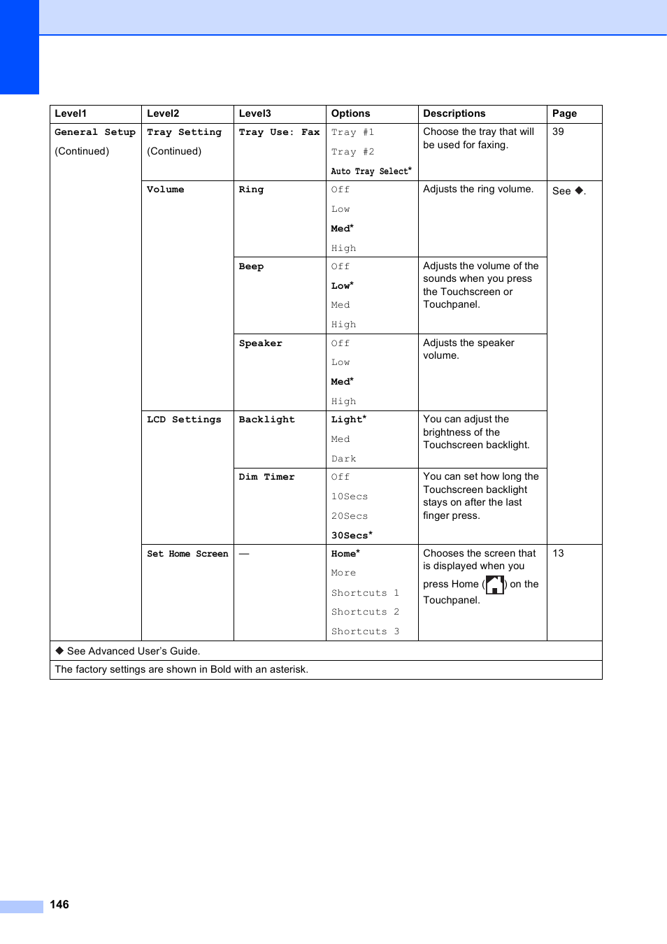 Brother MFC-J6920DW User Manual | Page 160 / 223