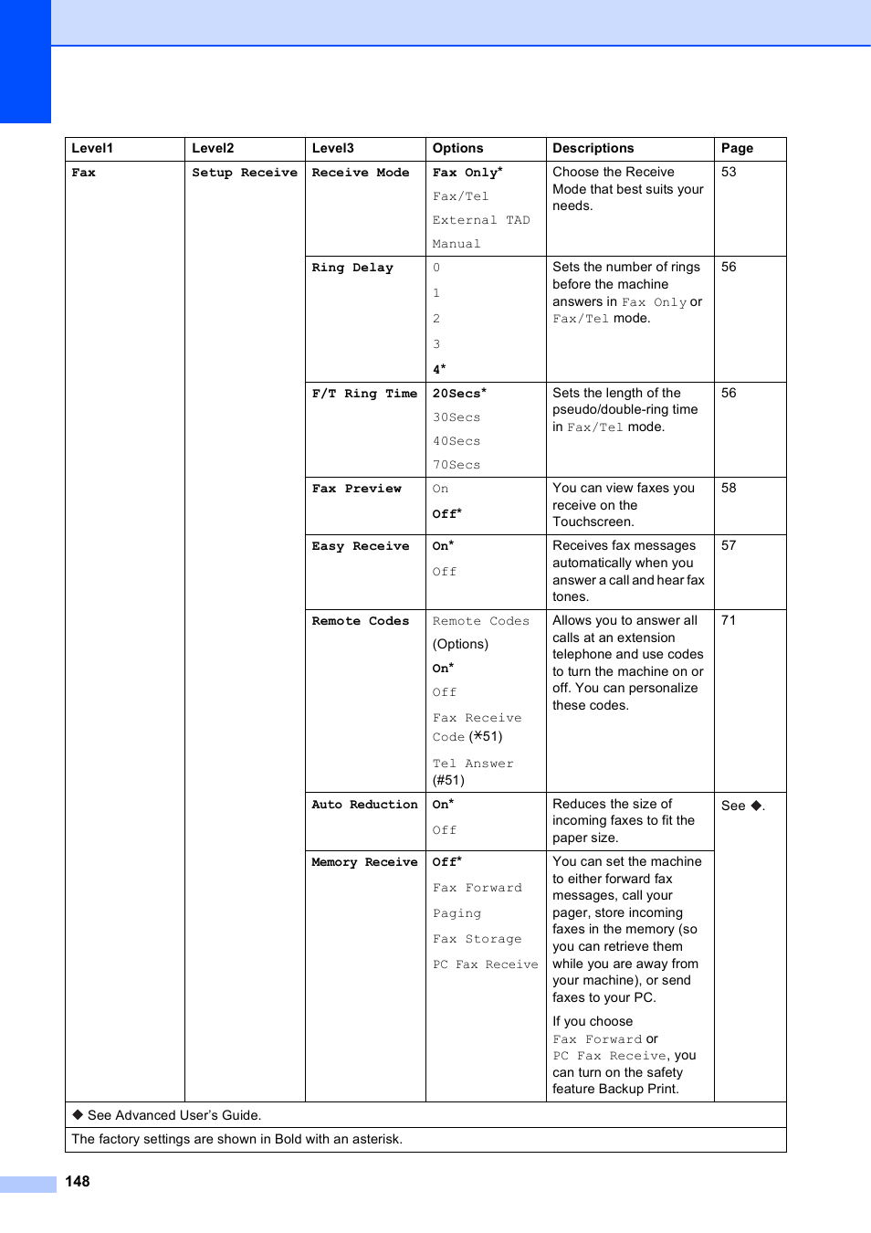 Brother MFC-J6920DW User Manual | Page 162 / 223
