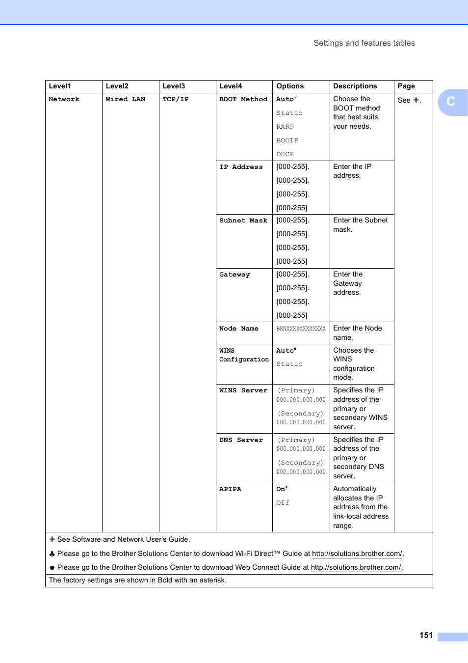 Brother MFC-J6920DW User Manual | Page 165 / 223