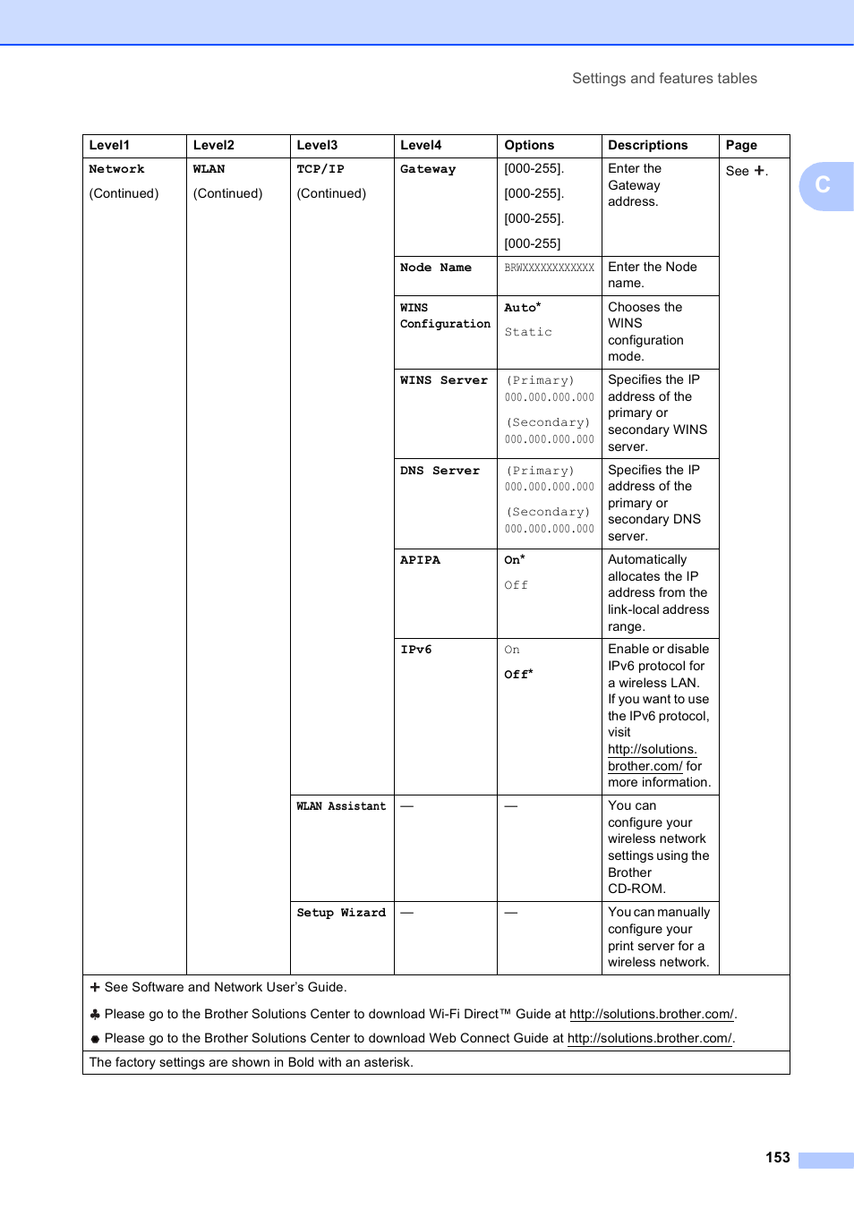 Brother MFC-J6920DW User Manual | Page 167 / 223