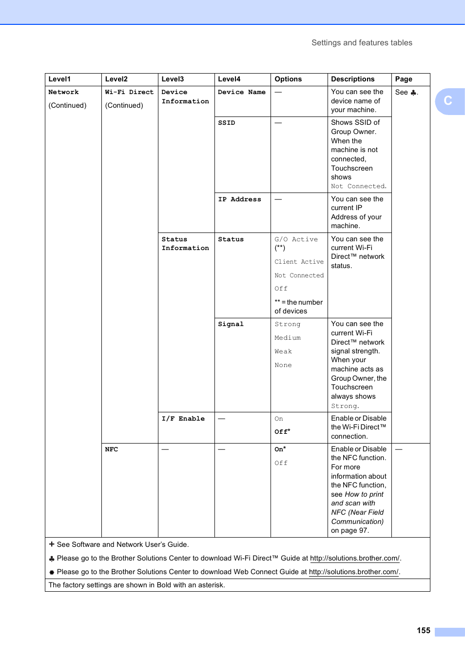 Brother MFC-J6920DW User Manual | Page 169 / 223