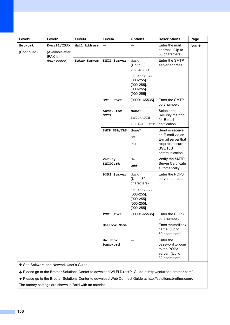 Brother MFC-J6920DW User Manual | Page 170 / 223