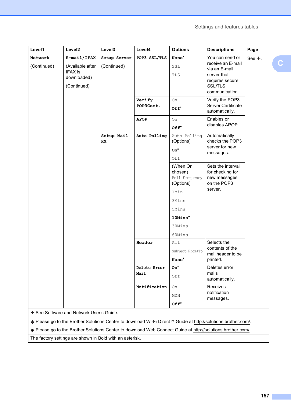 Brother MFC-J6920DW User Manual | Page 171 / 223