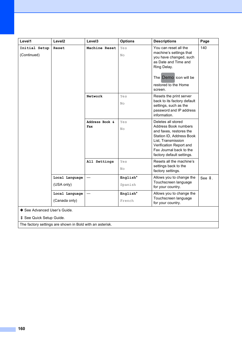 Brother MFC-J6920DW User Manual | Page 174 / 223