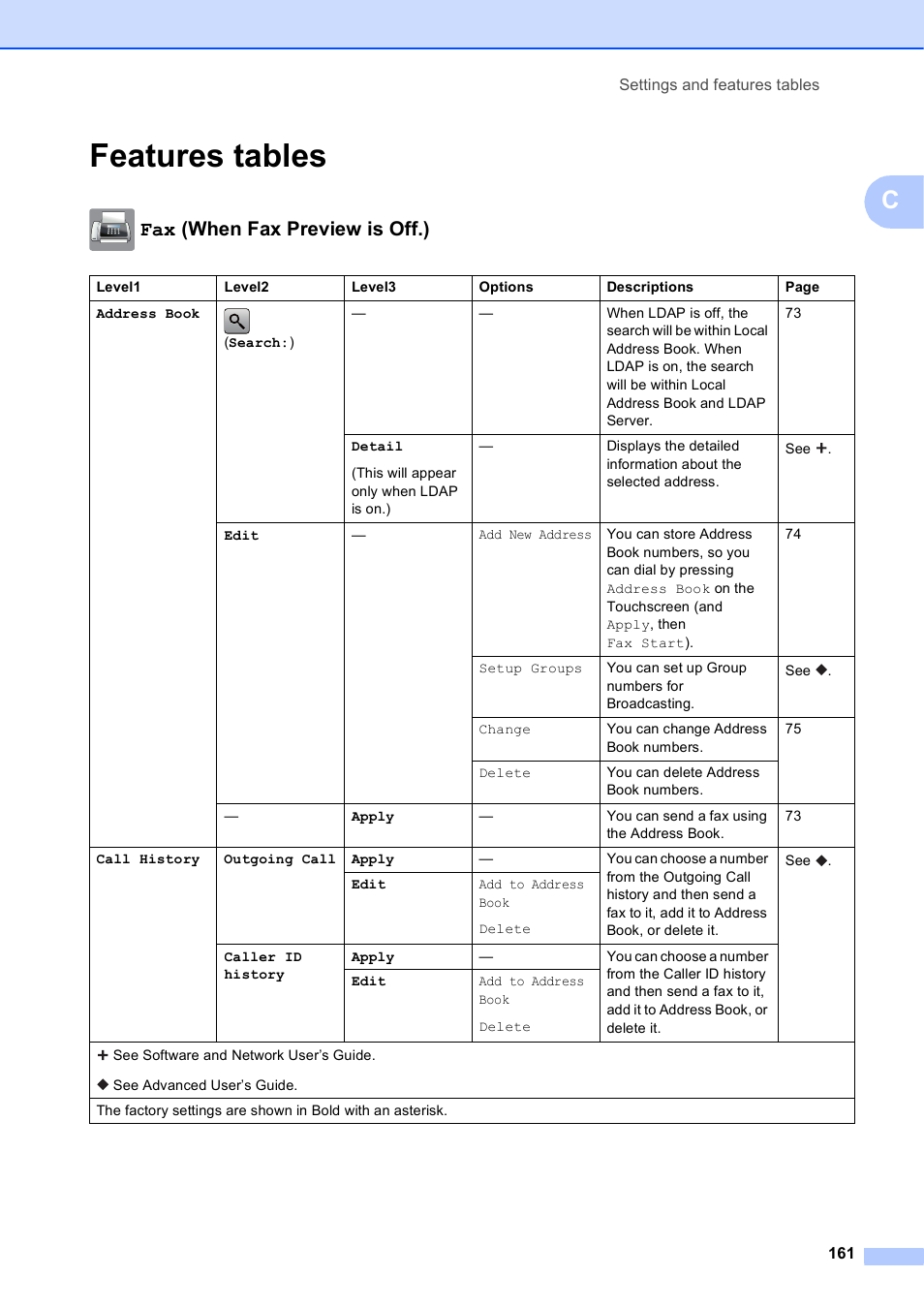 Features tables, Fax (when fax preview is off.) | Brother MFC-J6920DW User Manual | Page 175 / 223