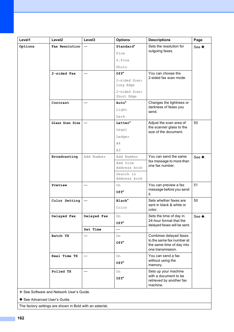 Brother MFC-J6920DW User Manual | Page 176 / 223