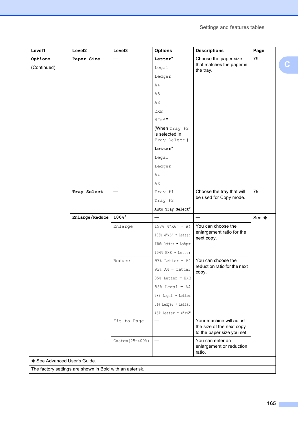 Brother MFC-J6920DW User Manual | Page 179 / 223