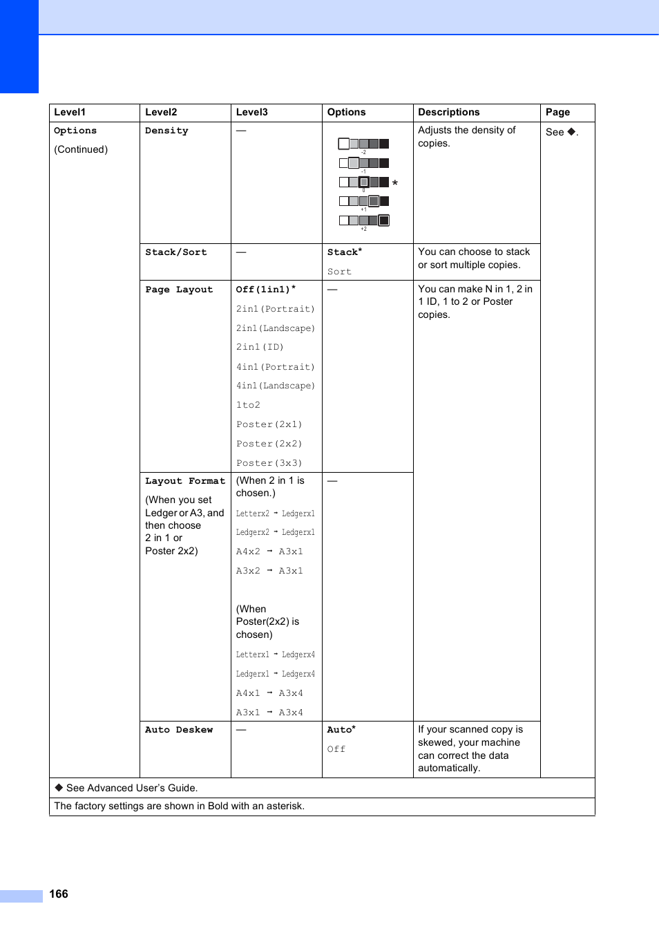 Brother MFC-J6920DW User Manual | Page 180 / 223