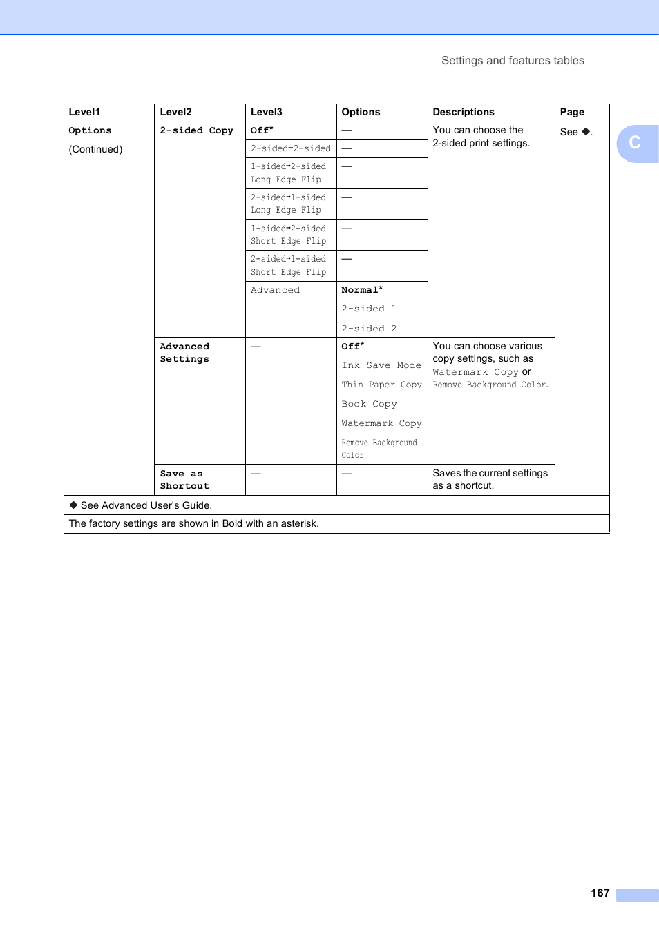 Brother MFC-J6920DW User Manual | Page 181 / 223