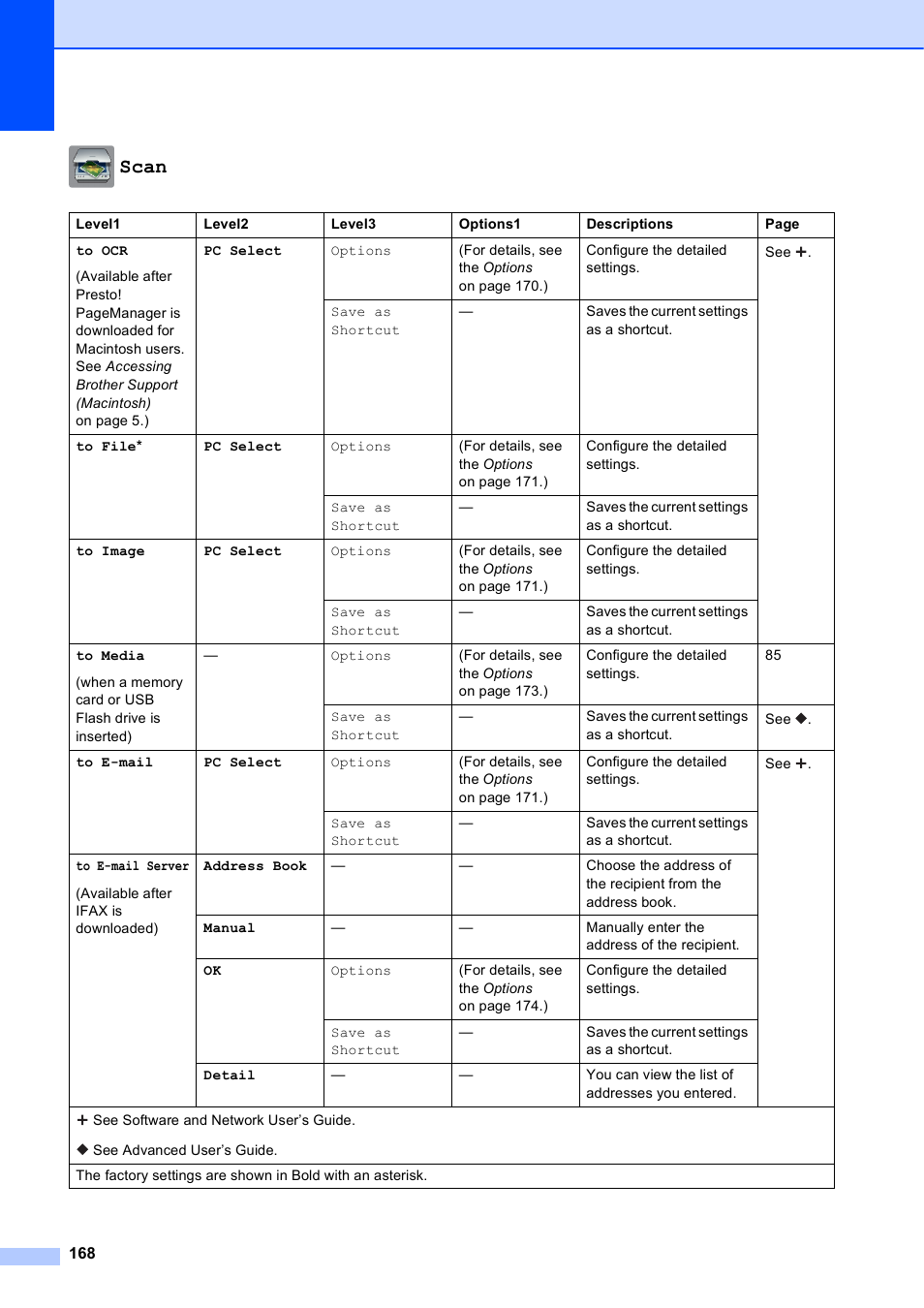 Scan | Brother MFC-J6920DW User Manual | Page 182 / 223