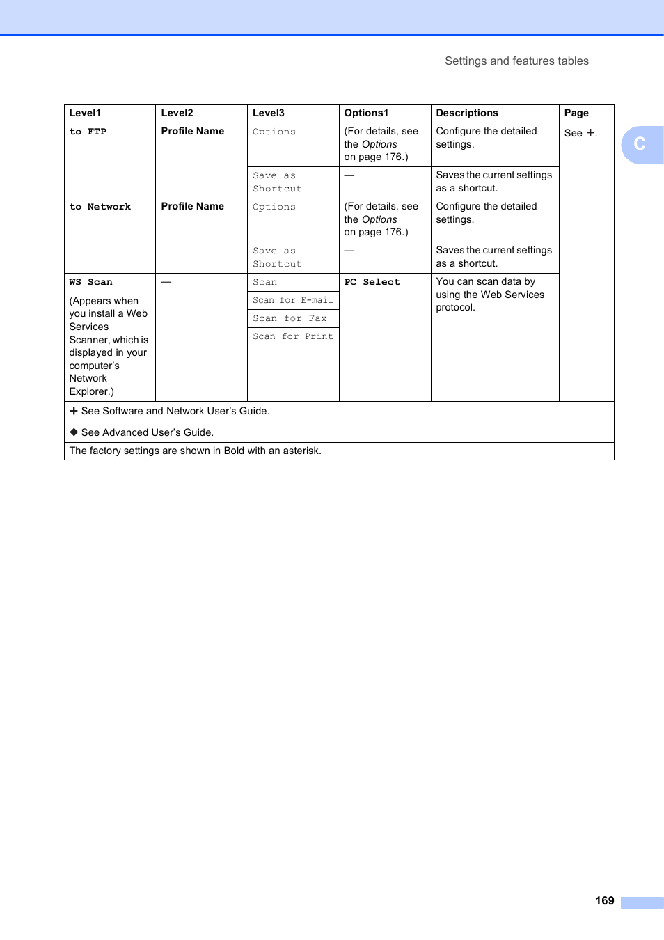 Brother MFC-J6920DW User Manual | Page 183 / 223