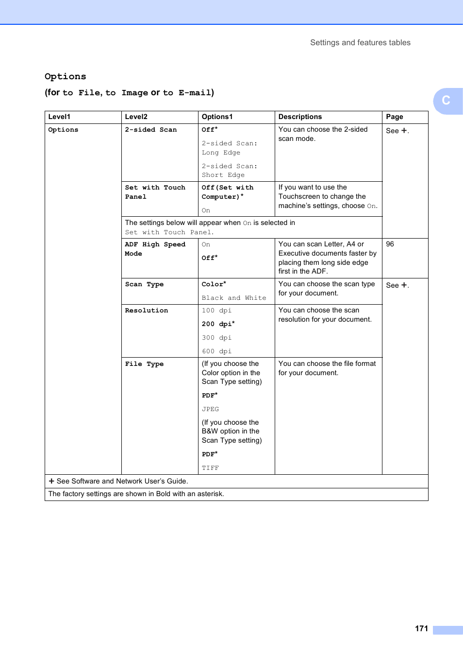 Options, For to file, to image or to e-mail) | Brother MFC-J6920DW User Manual | Page 185 / 223