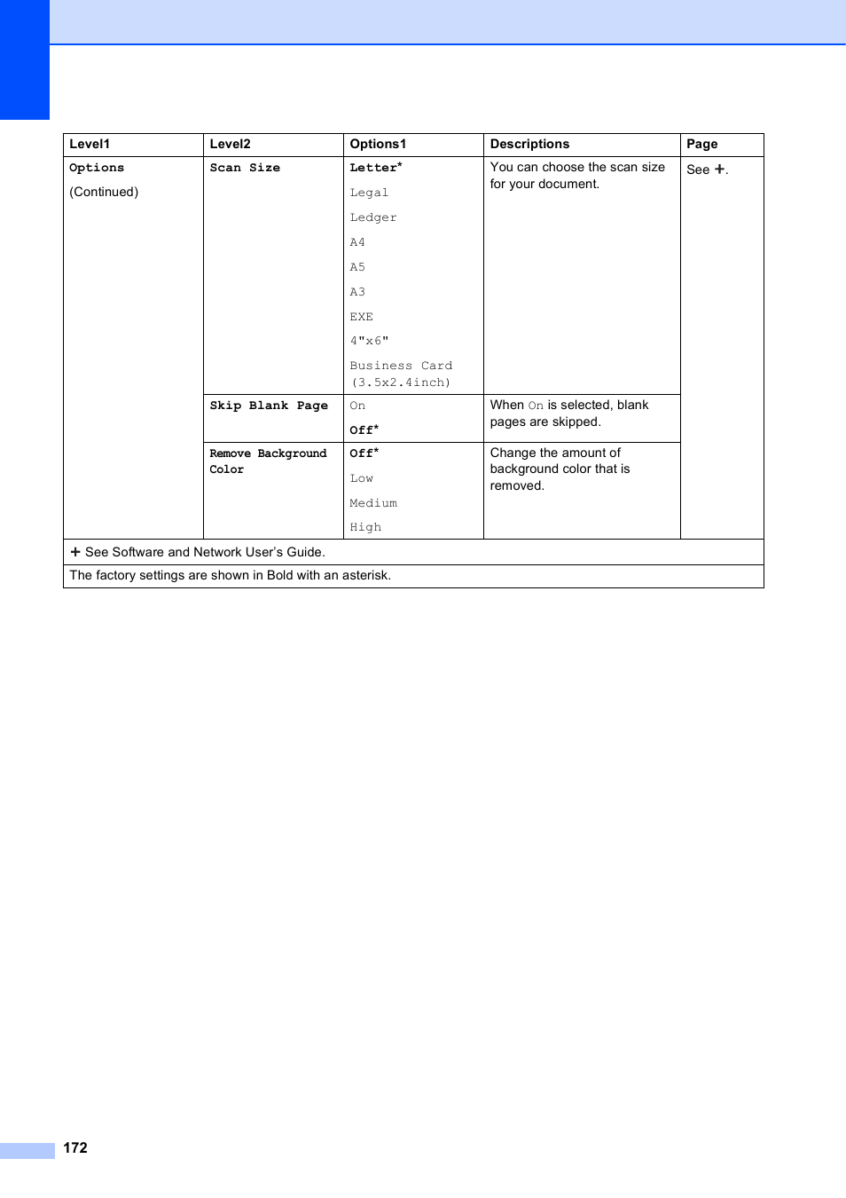 Brother MFC-J6920DW User Manual | Page 186 / 223