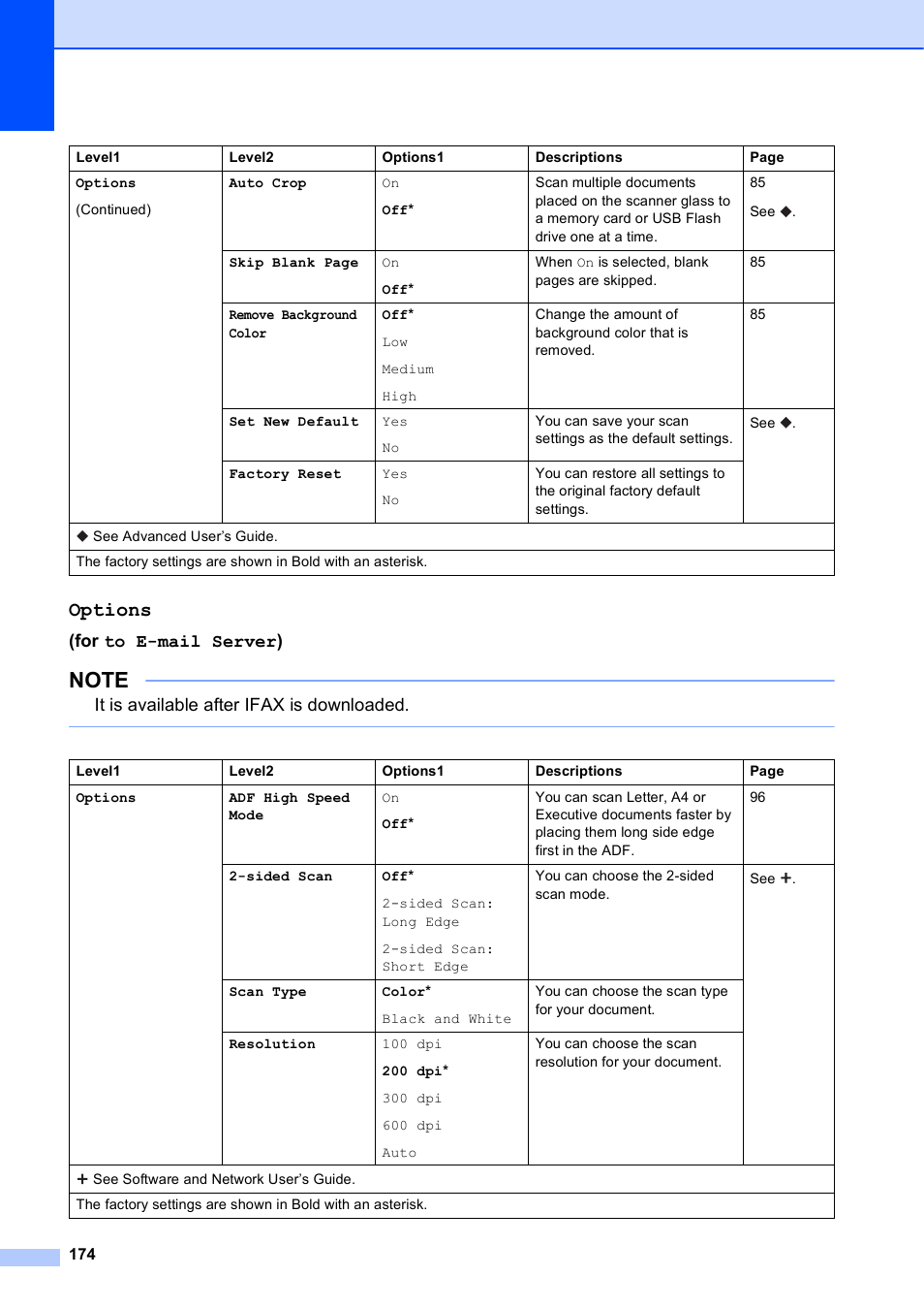 Options, For to e-mail server), It is available after ifax is downloaded | Brother MFC-J6920DW User Manual | Page 188 / 223