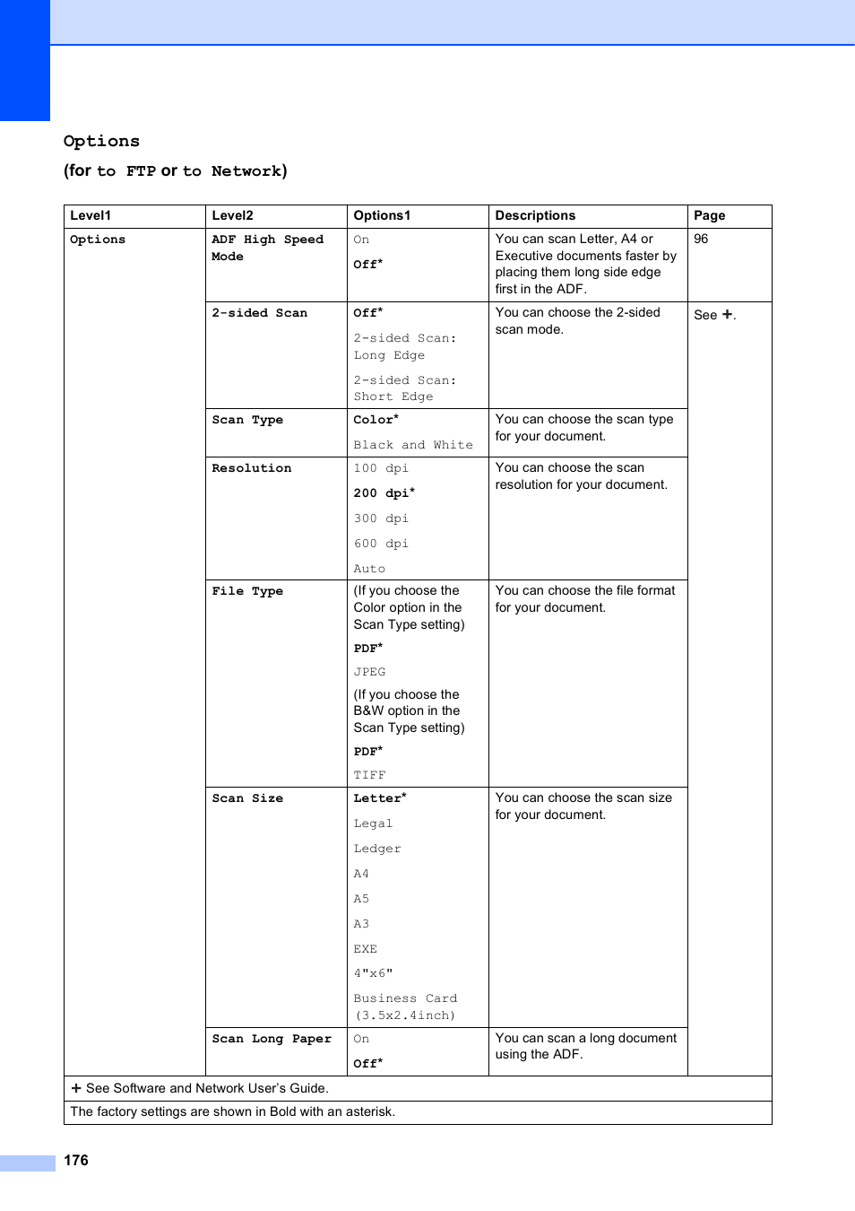 Options, For to ftp or to network) | Brother MFC-J6920DW User Manual | Page 190 / 223