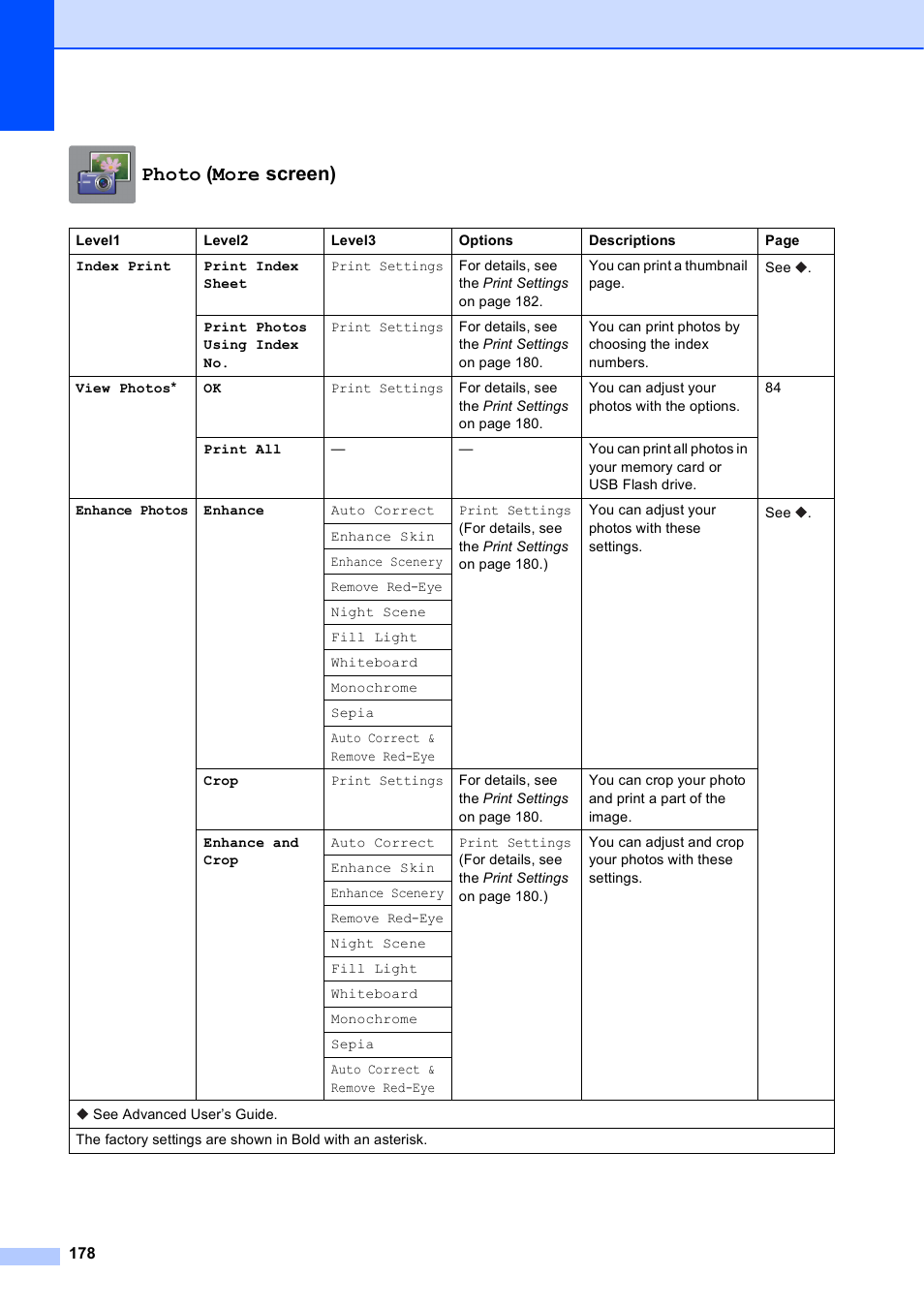 Photo (more screen) | Brother MFC-J6920DW User Manual | Page 192 / 223