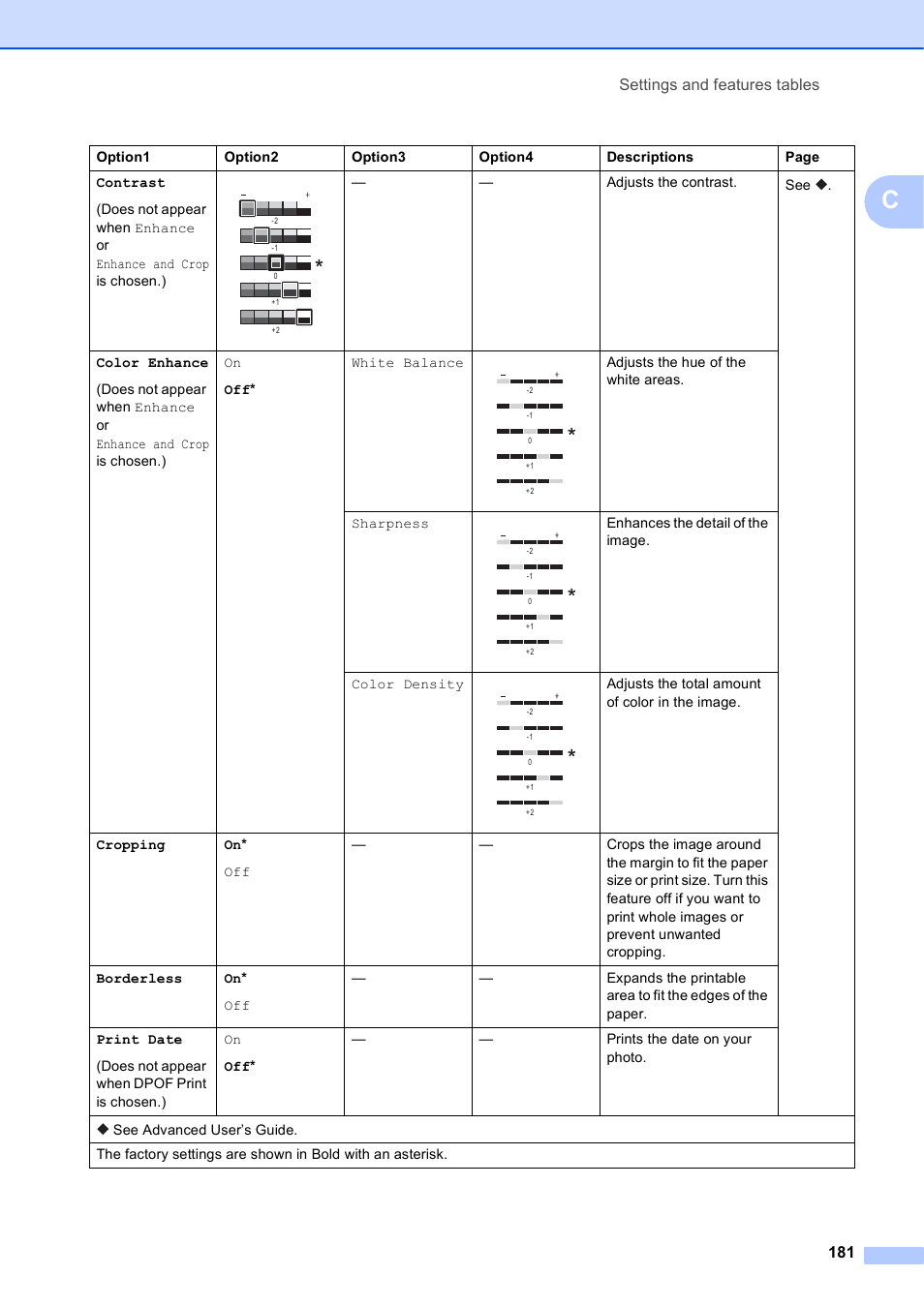 Settings and features tables 181 | Brother MFC-J6920DW User Manual | Page 195 / 223