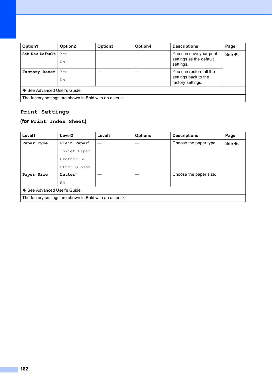 Print settings, For print index sheet) | Brother MFC-J6920DW User Manual | Page 196 / 223