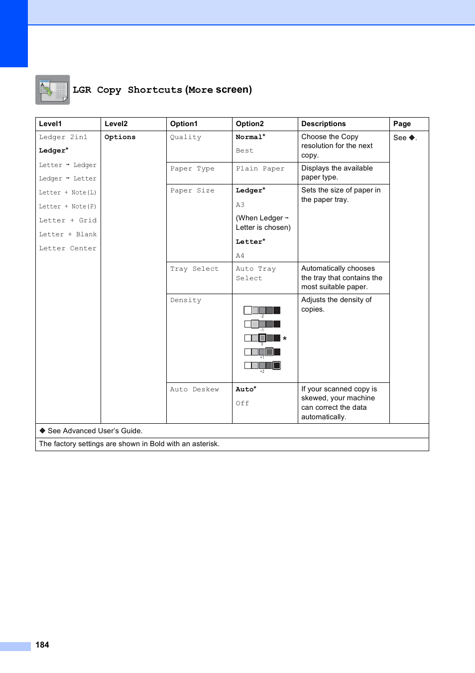 Lgr copy shortcuts (more screen) | Brother MFC-J6920DW User Manual | Page 198 / 223