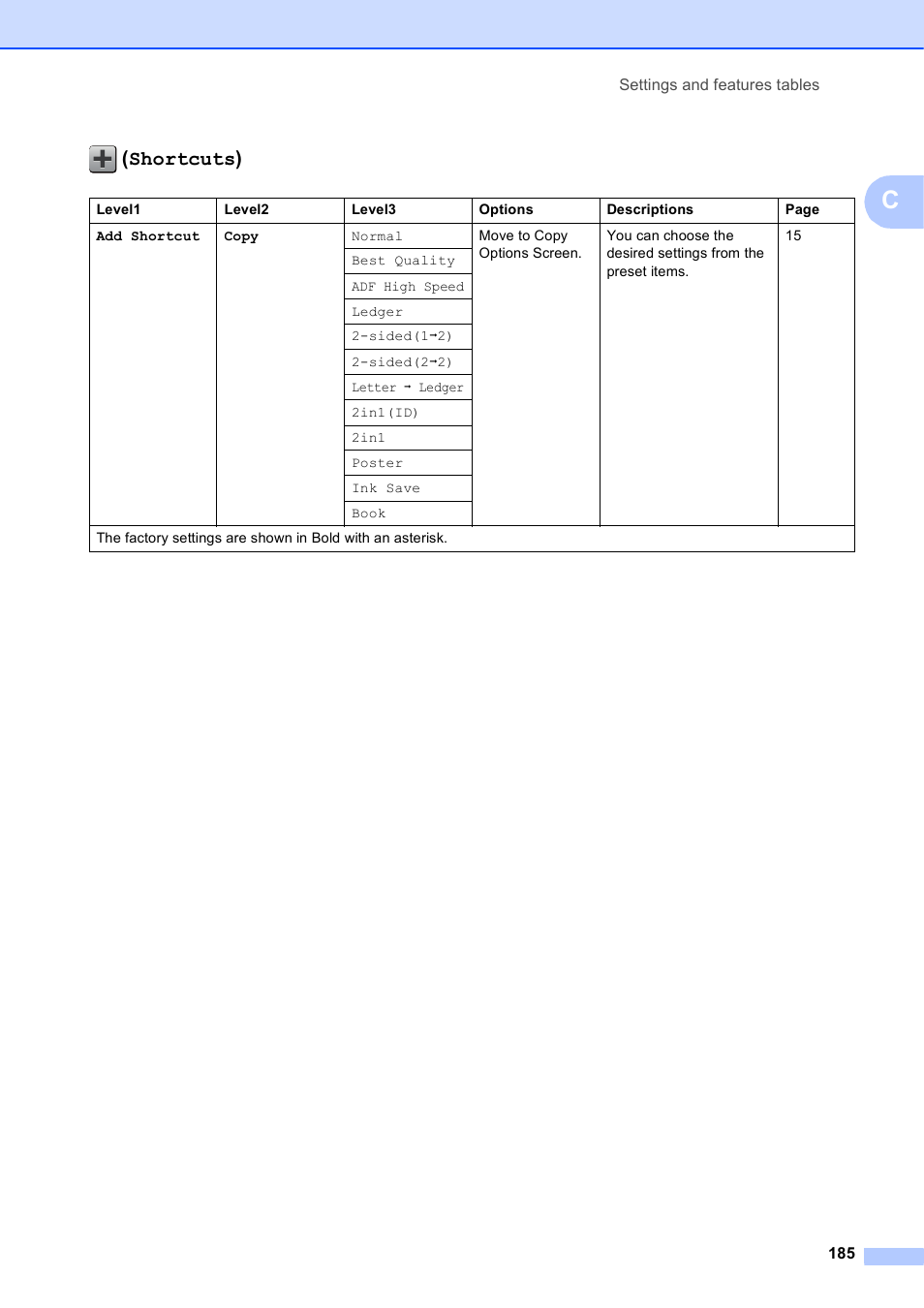 Shortcuts) | Brother MFC-J6920DW User Manual | Page 199 / 223