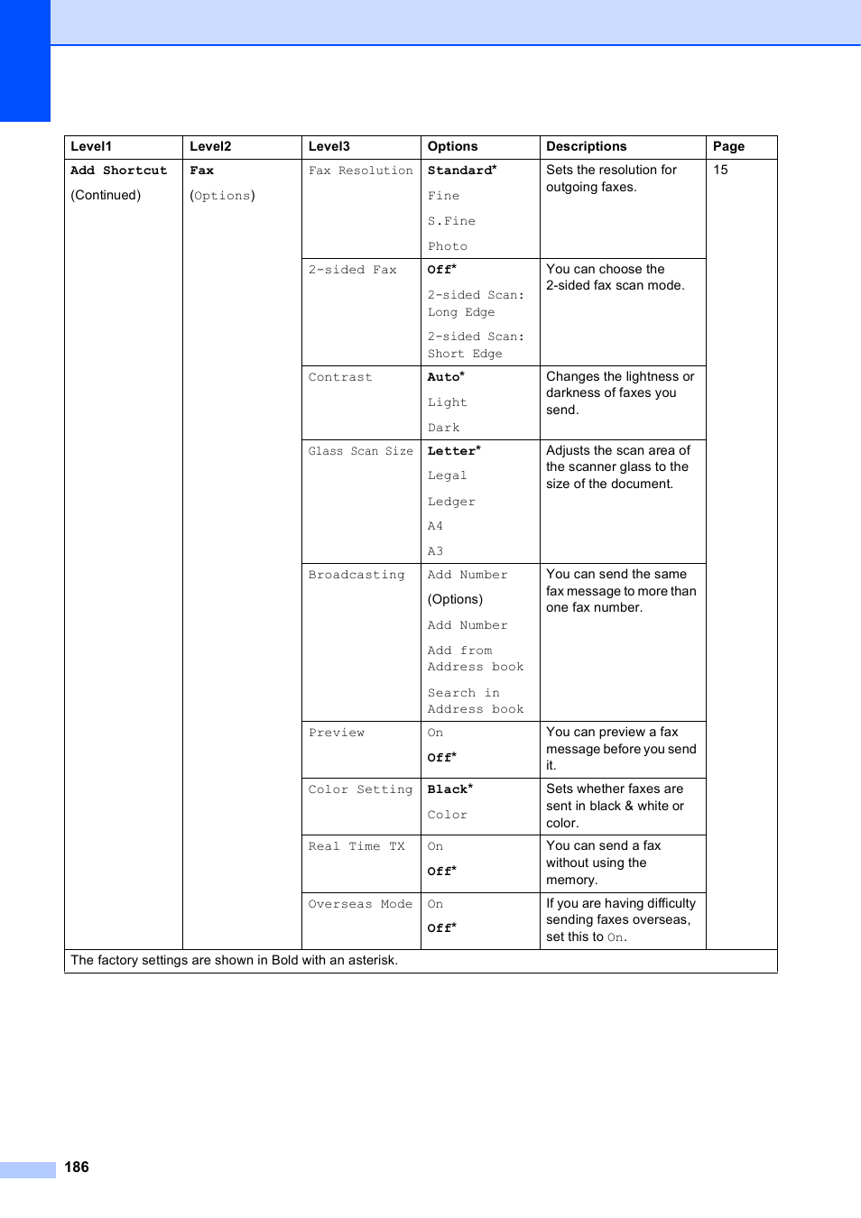 Brother MFC-J6920DW User Manual | Page 200 / 223