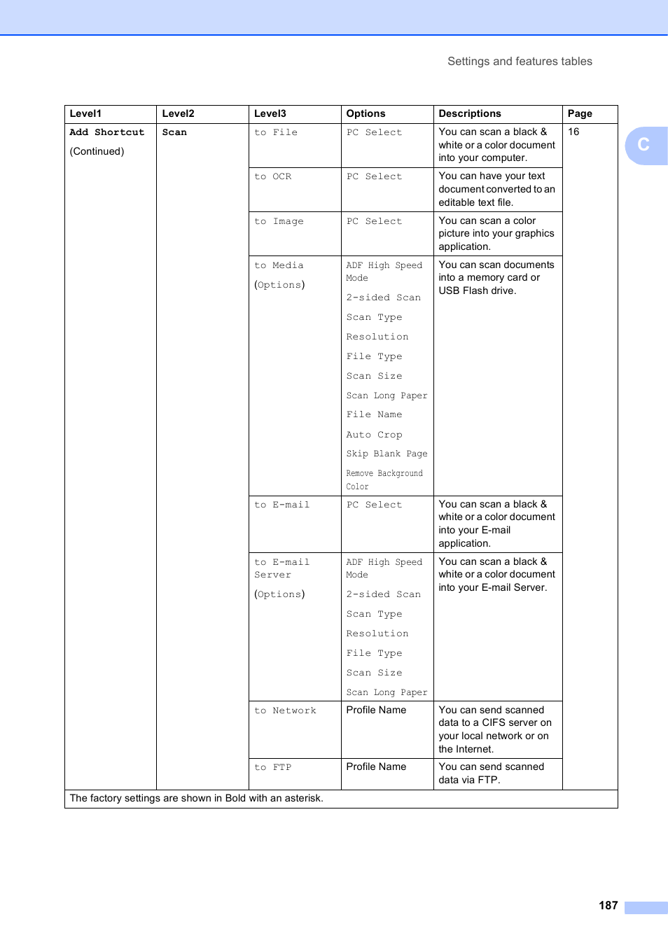 Brother MFC-J6920DW User Manual | Page 201 / 223