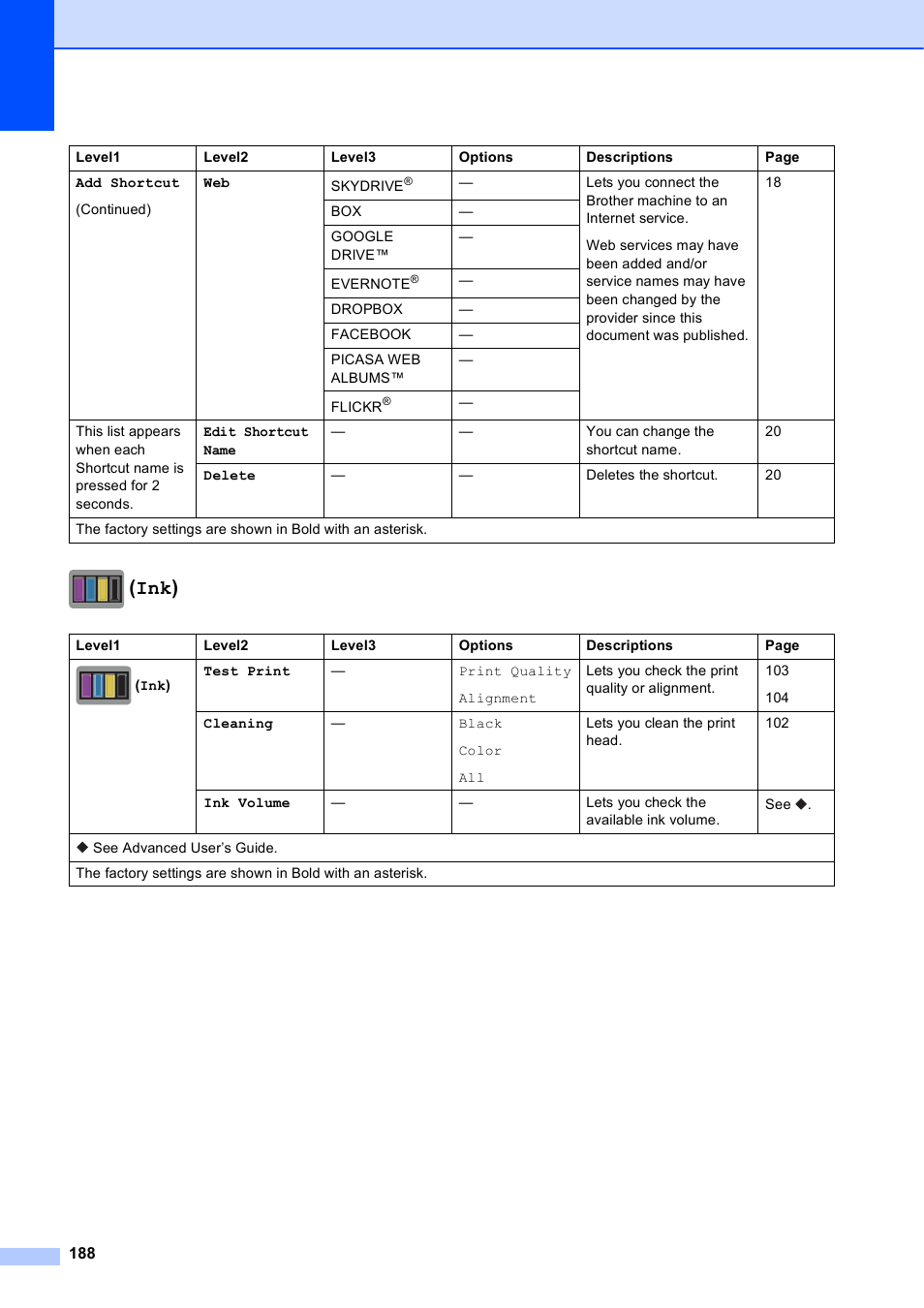 Ink) | Brother MFC-J6920DW User Manual | Page 202 / 223