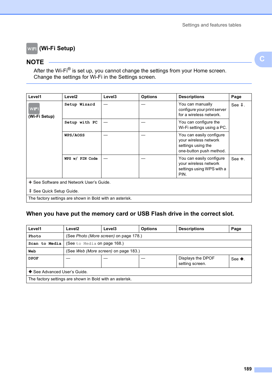 Wi-fi setup), After the wi-fi | Brother MFC-J6920DW User Manual | Page 203 / 223