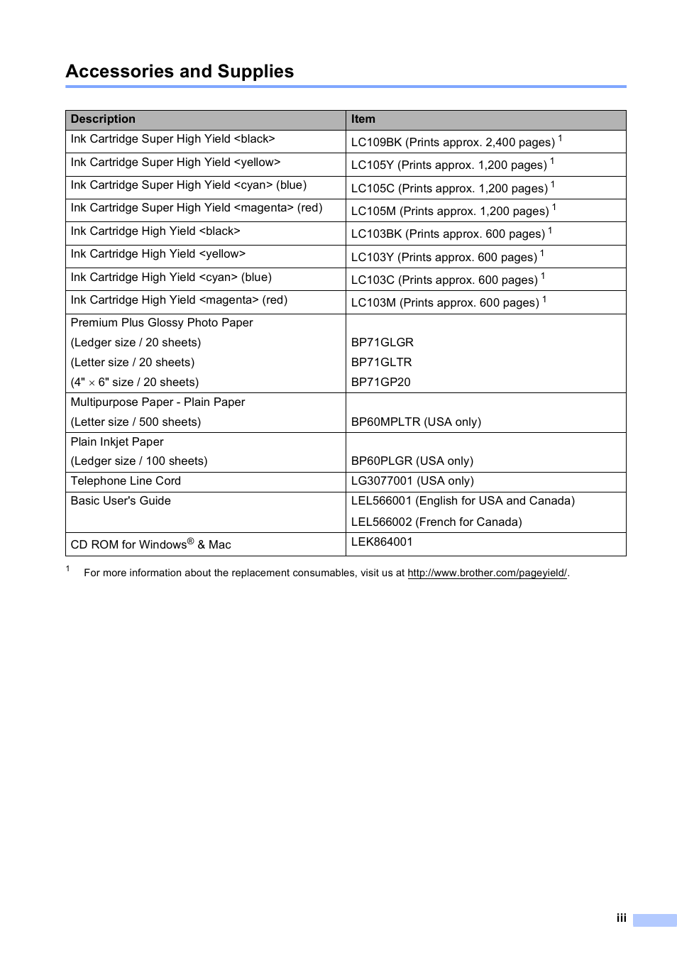 Accessories and supplies | Brother MFC-J6920DW User Manual | Page 5 / 223