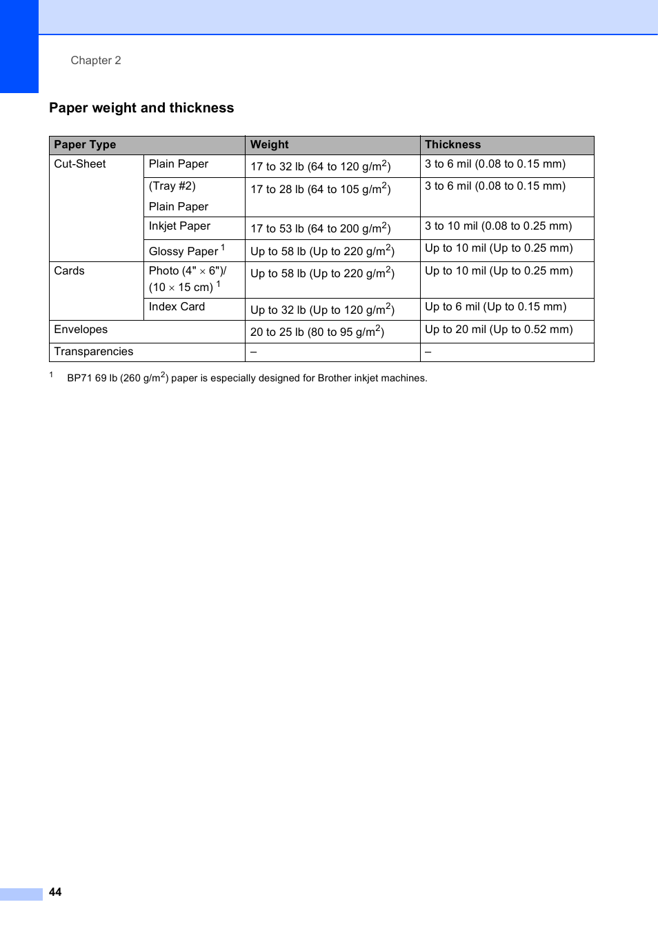 Paper weight and thickness | Brother MFC-J6920DW User Manual | Page 58 / 223