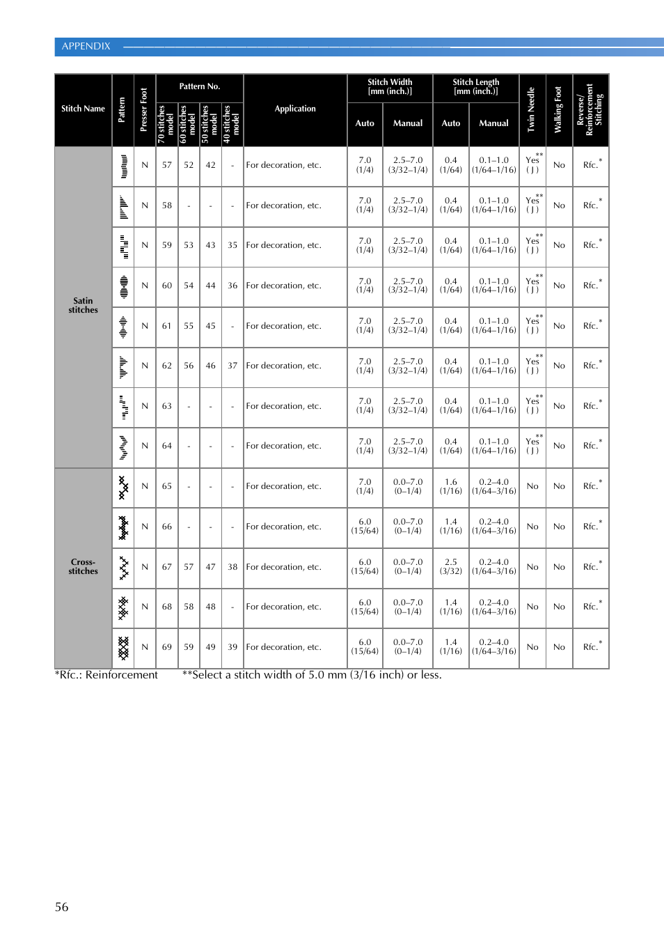 Brother CS-6000i User Manual | Page 58 / 68