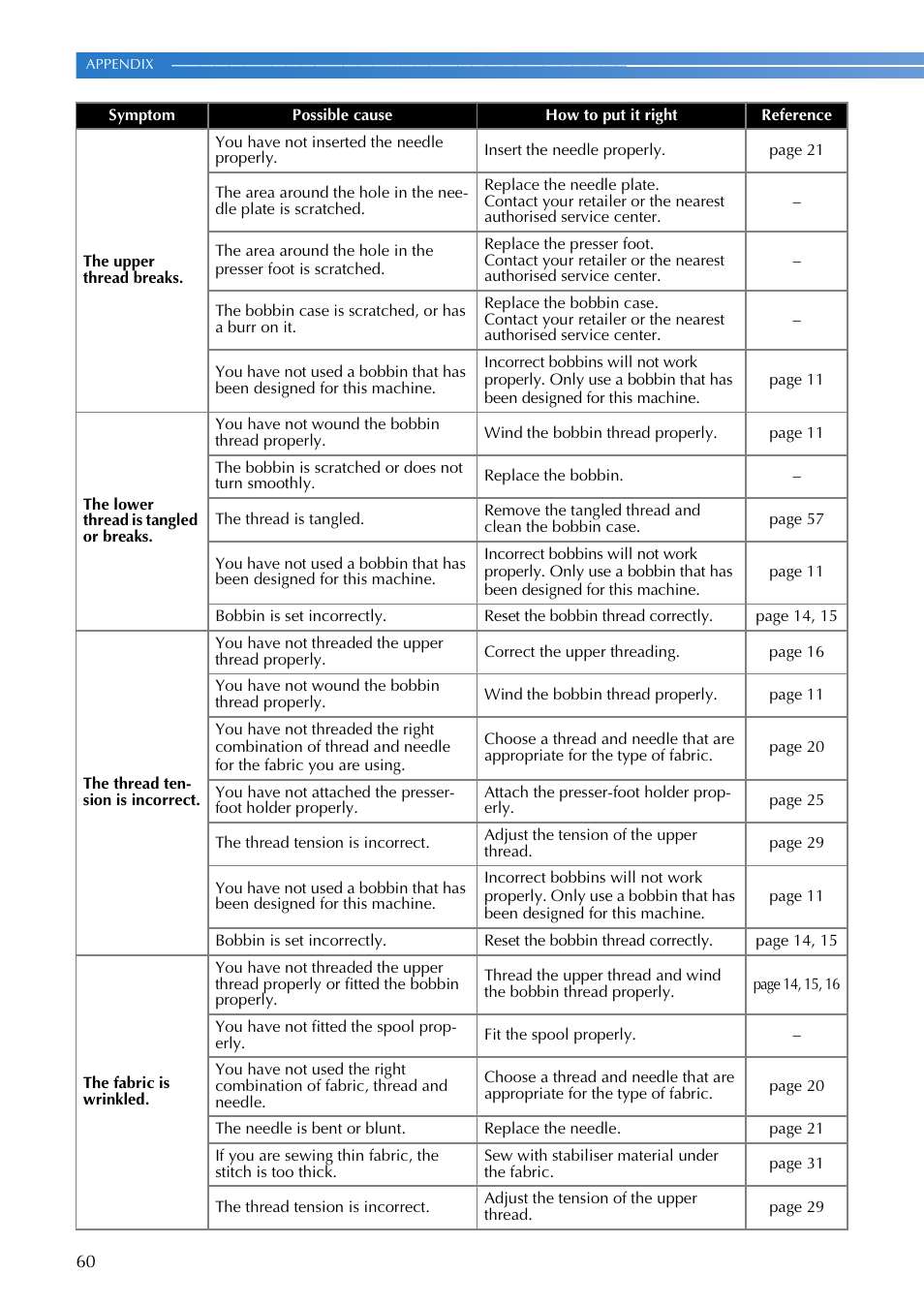 Brother CS-6000i User Manual | Page 62 / 68