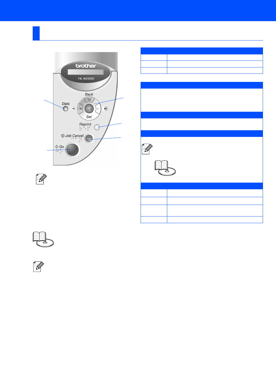 Control panel | Brother HL-6050DN User Manual | Page 7 / 37