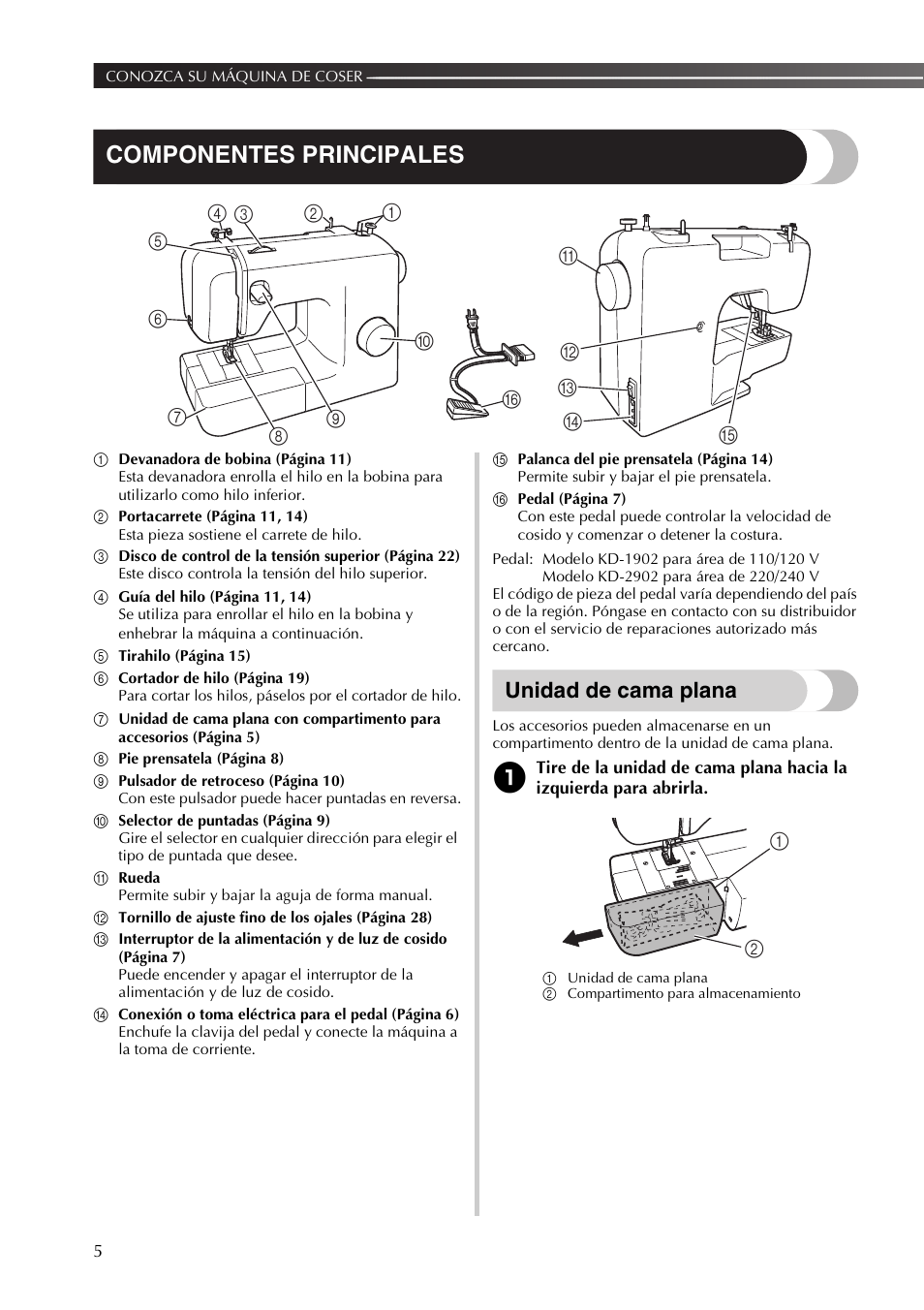 Componentes principales, Unidad de cama plana | Brother LX2500 User Manual | Page 50 / 92