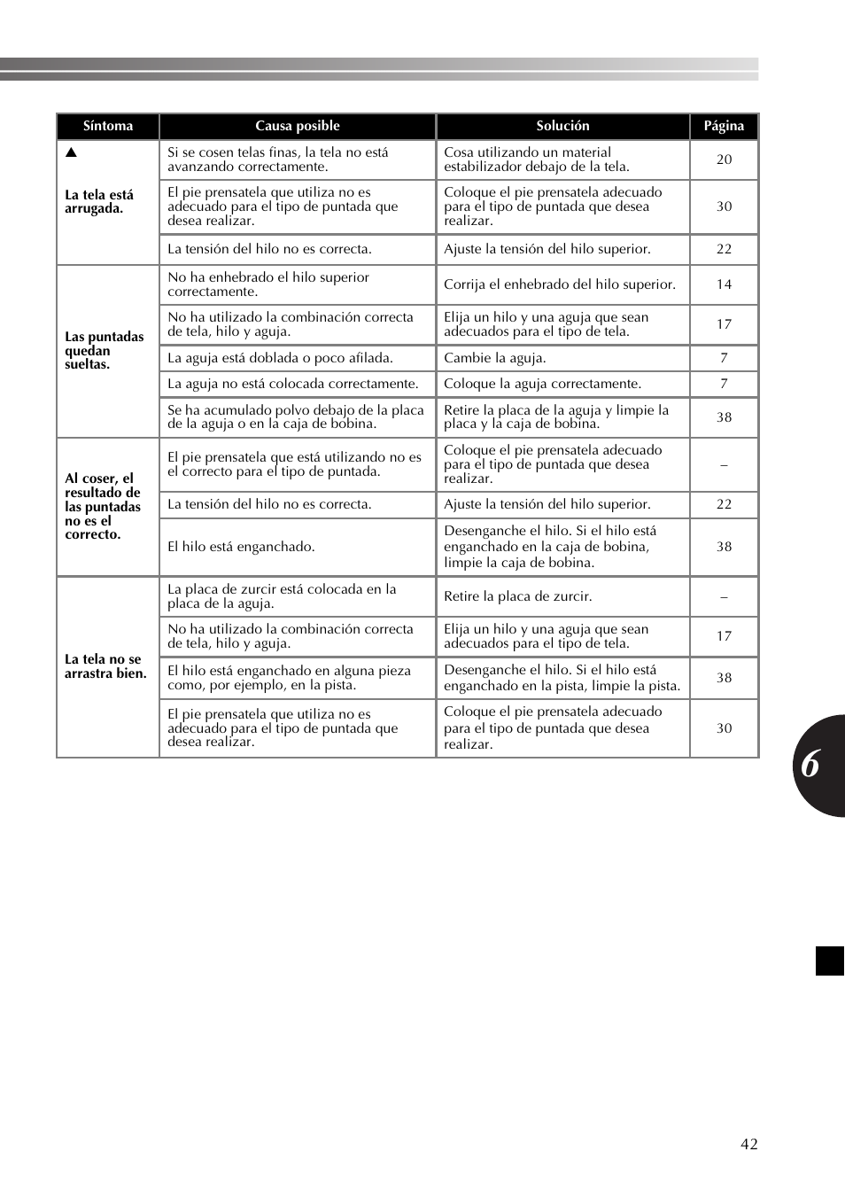 Brother LX2500 User Manual | Page 87 / 92