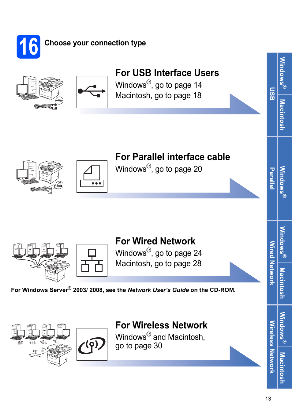 16 choose your connection type, For usb interface users, For parallel interface cable | For wired network, For wireless network | Brother MFC-8690DW User Manual | Page 13 / 48