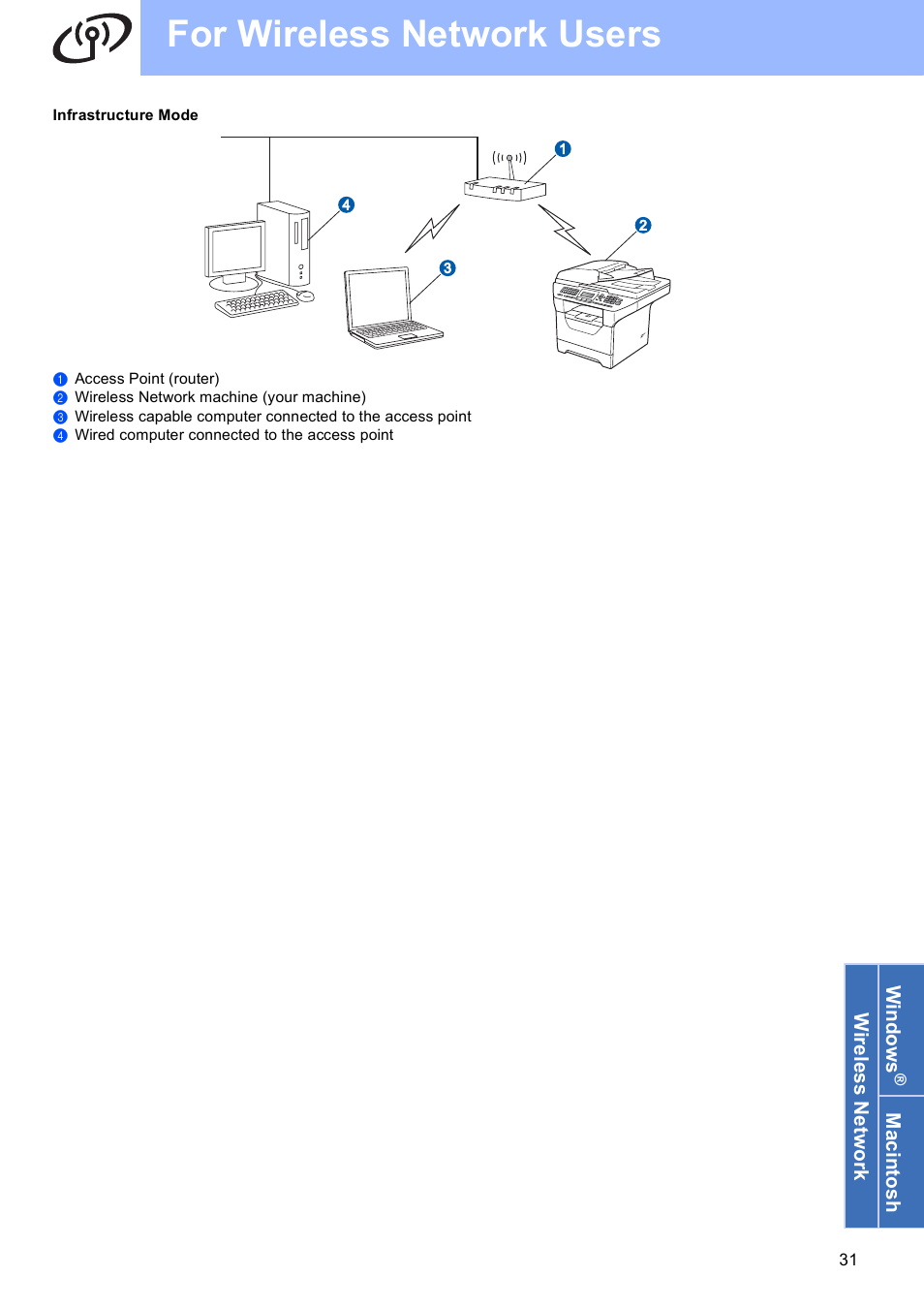For wireless network users | Brother MFC-8690DW User Manual | Page 31 / 48
