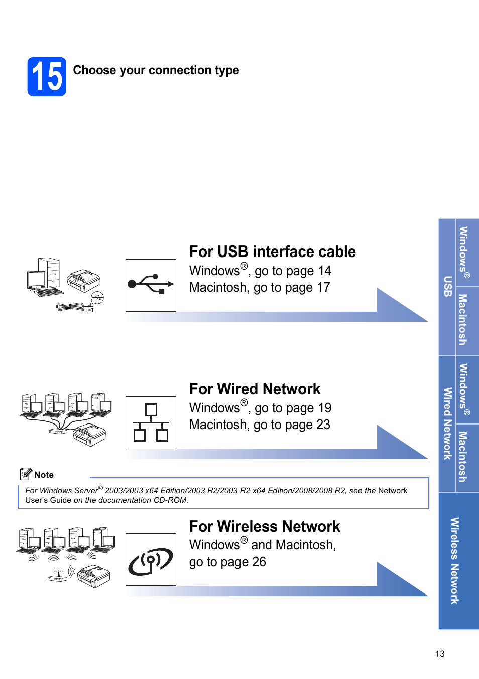 15 choose your connection type, For usb interface cable, For wired network | For wireless network | Brother MFC-J615W User Manual | Page 13 / 40