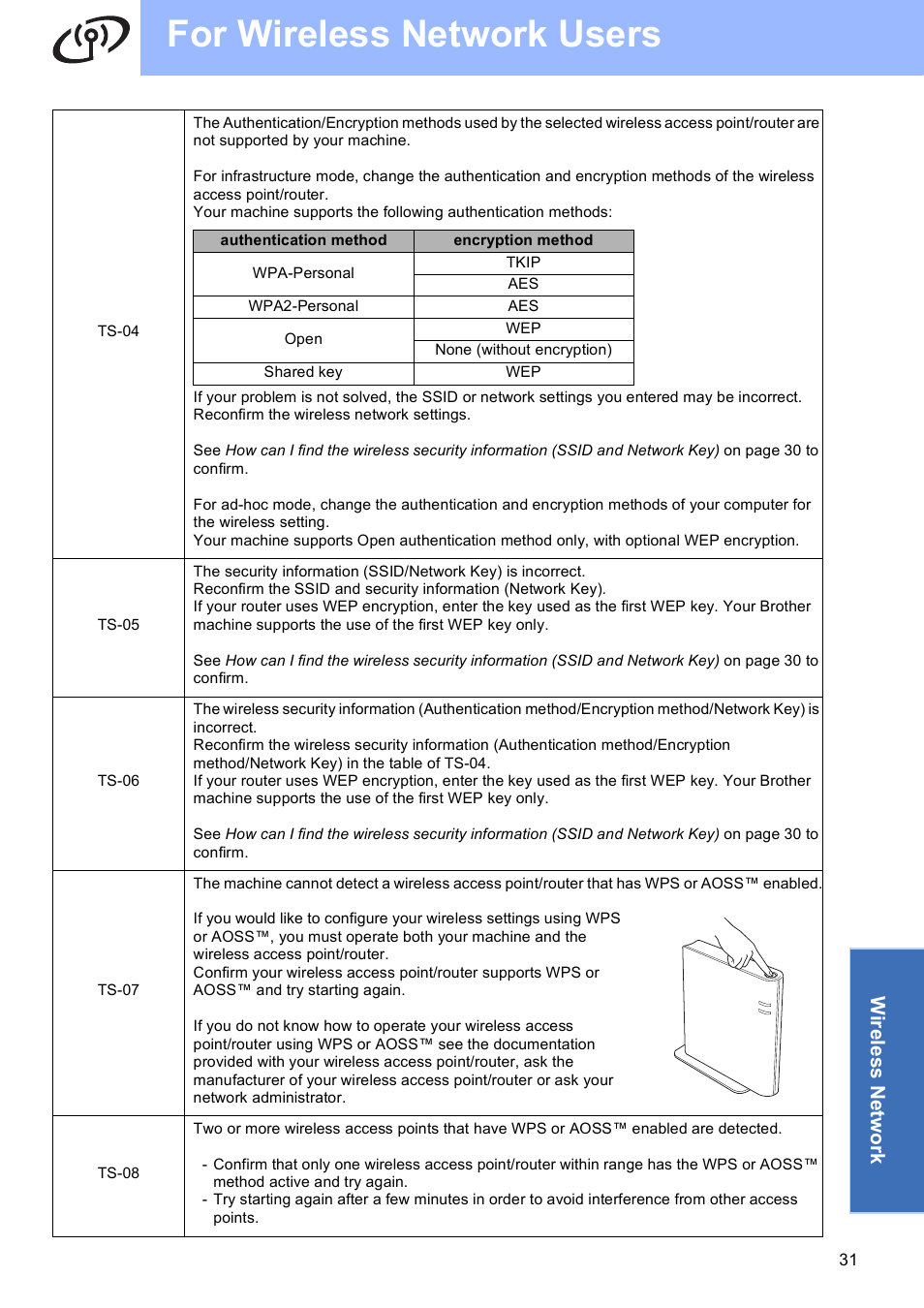 For wireless network users, Wirele ss network | Brother MFC-J615W User Manual | Page 31 / 40