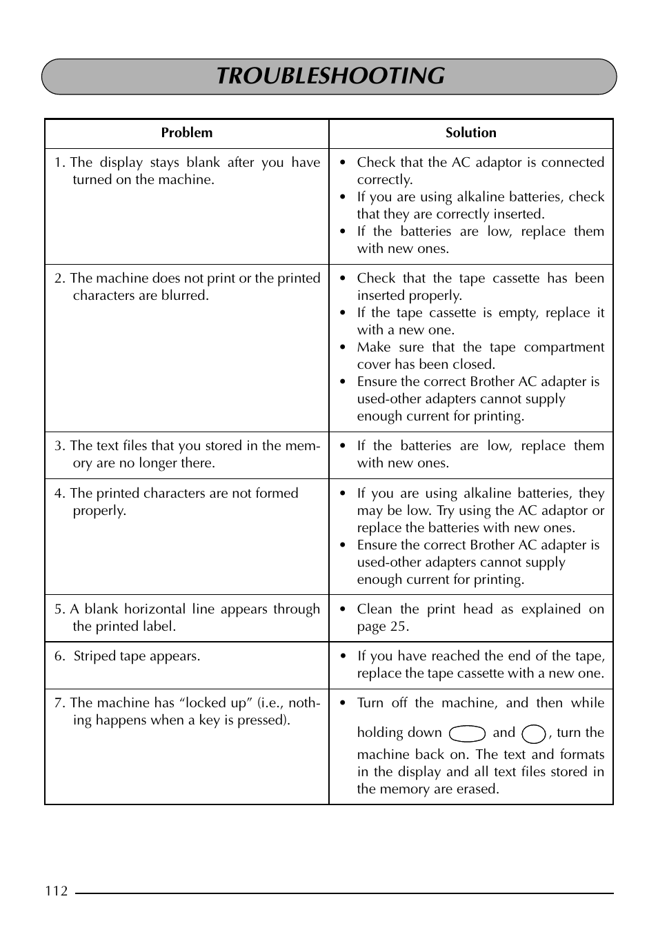 Troubleshooting | Brother PT-2410 User Manual | Page 116 / 202