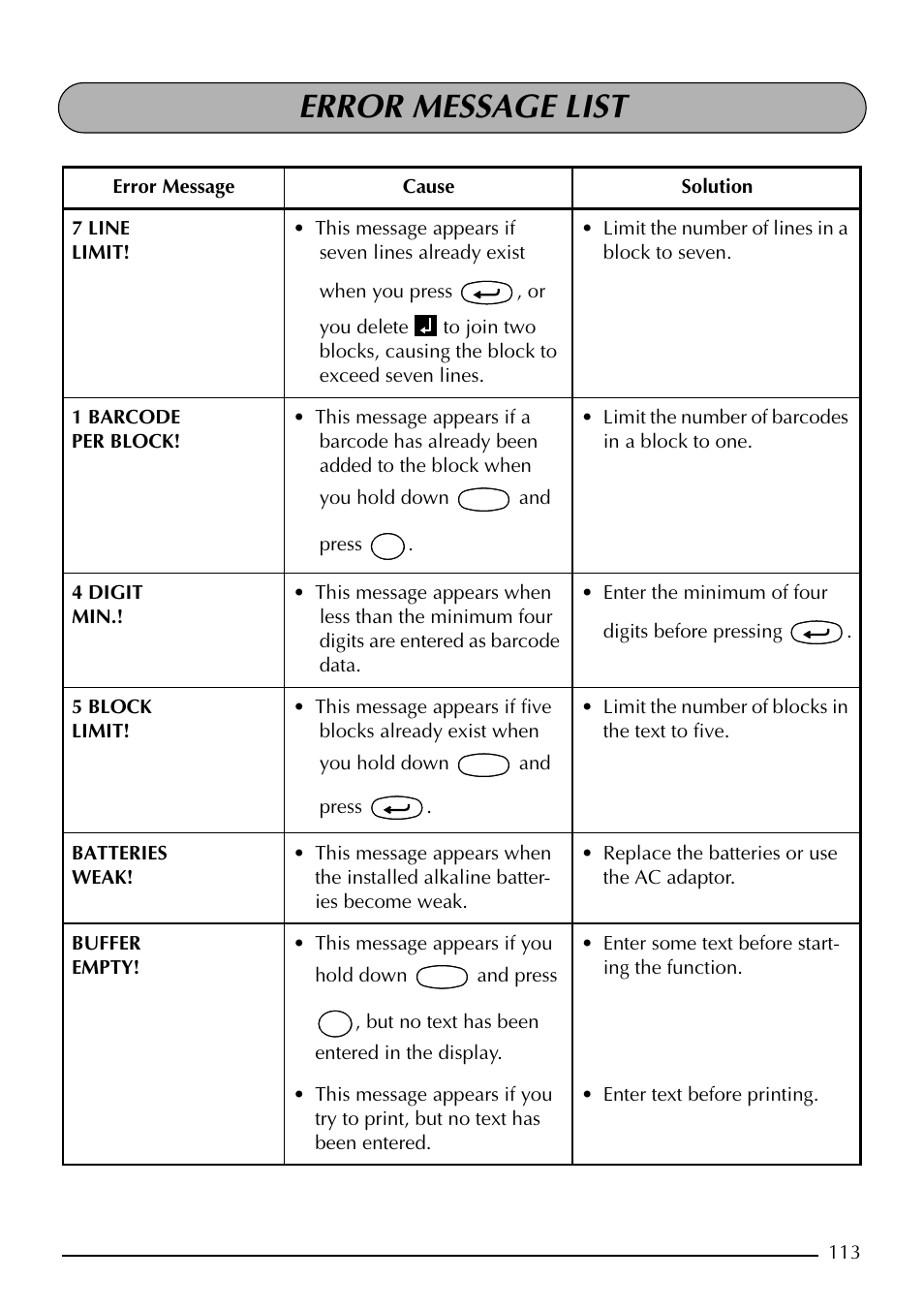 Error message list | Brother PT-2410 User Manual | Page 117 / 202