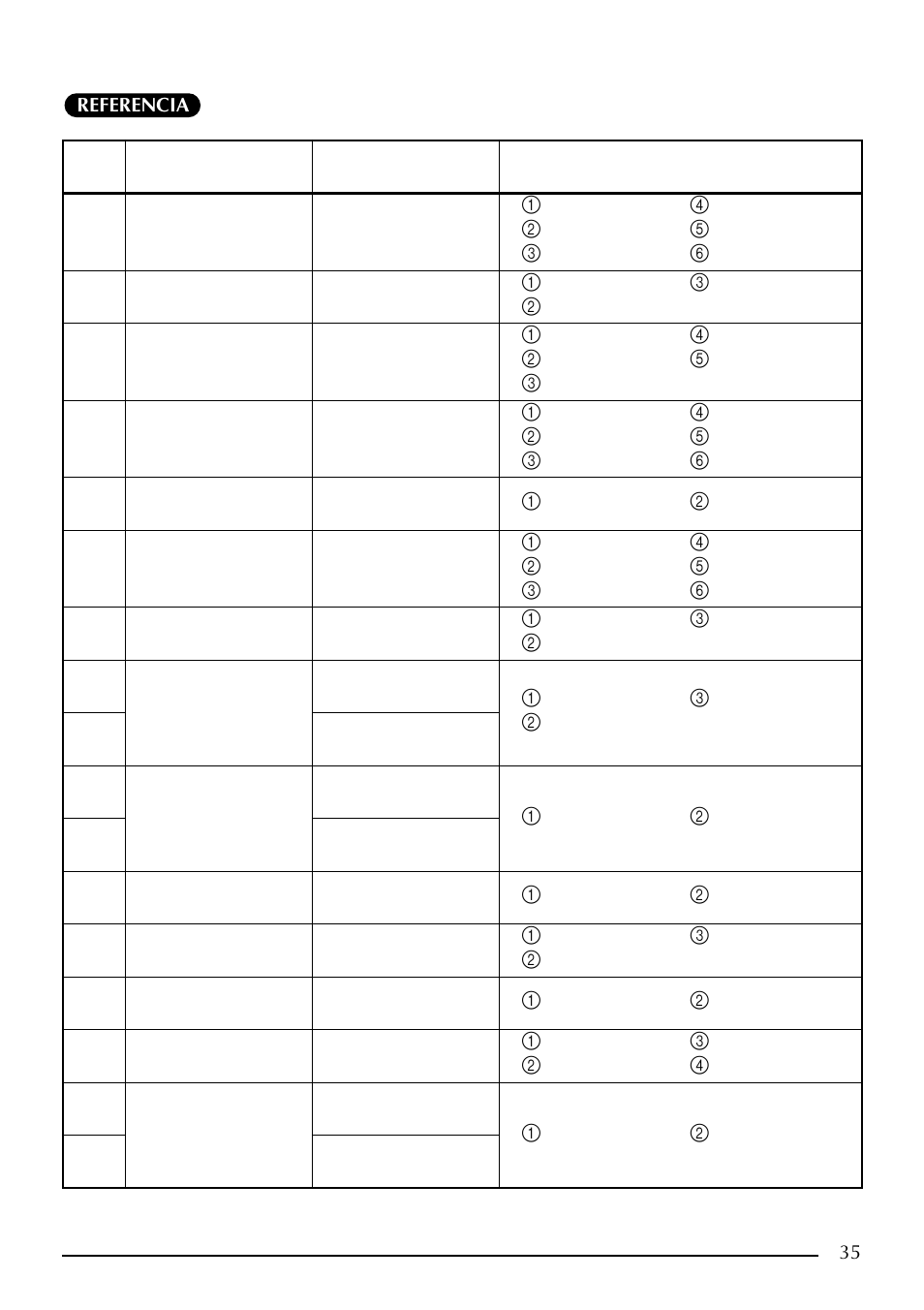 Brother PT-2410 User Manual | Page 167 / 202