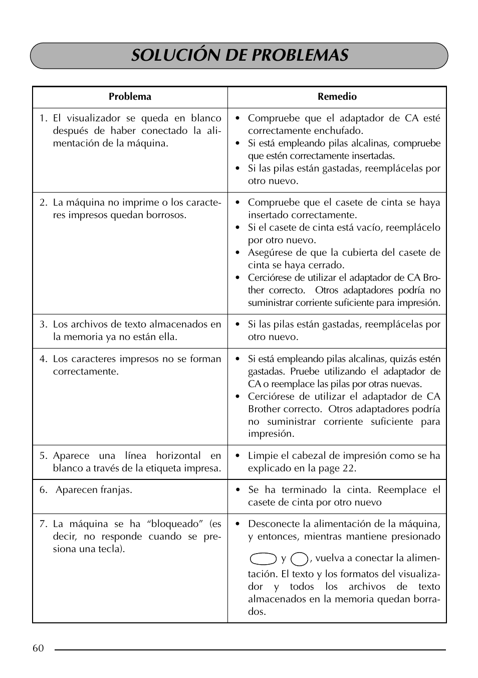 Solución de problemas | Brother PT-2410 User Manual | Page 192 / 202