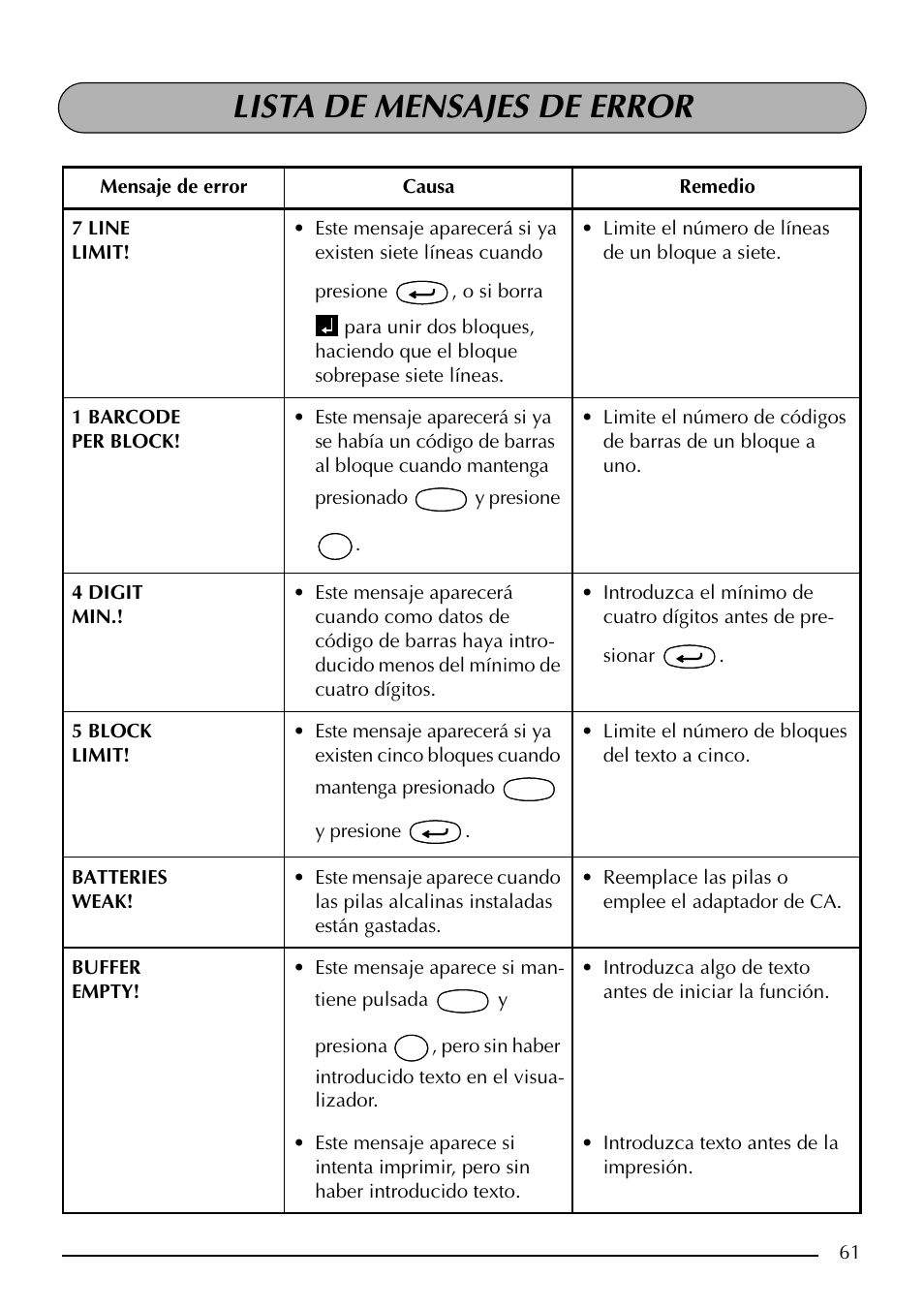 Lista de mensajes de error | Brother PT-2410 User Manual | Page 193 / 202